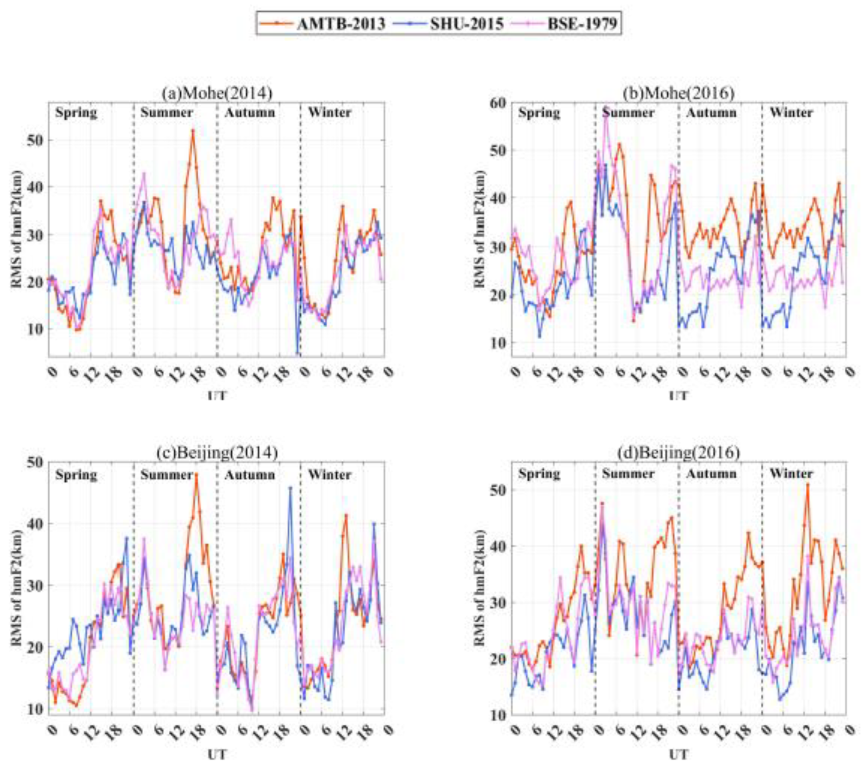 Remotesensing 14 00860 g008a