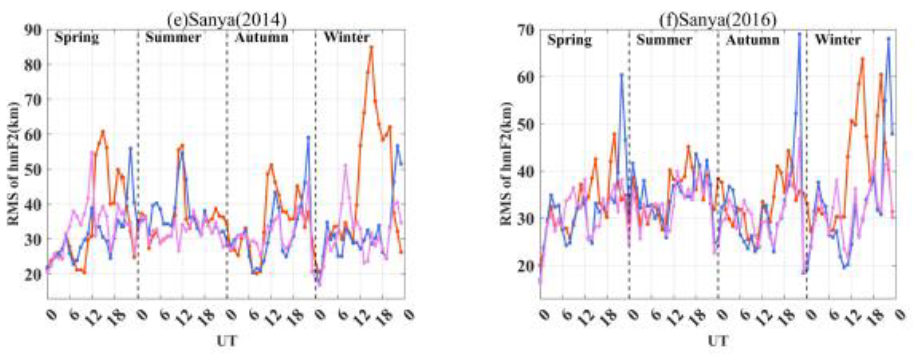 Remotesensing 14 00860 g008b