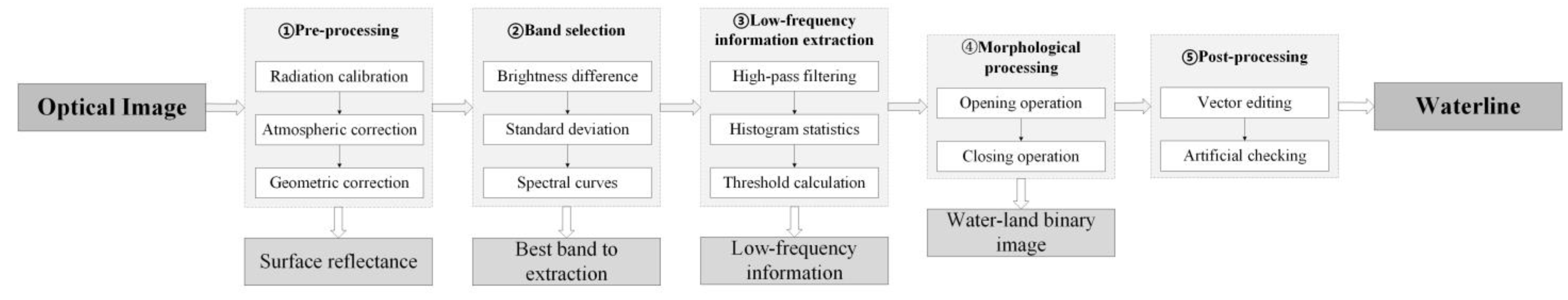 Remotesensing 14 00861 g002 550