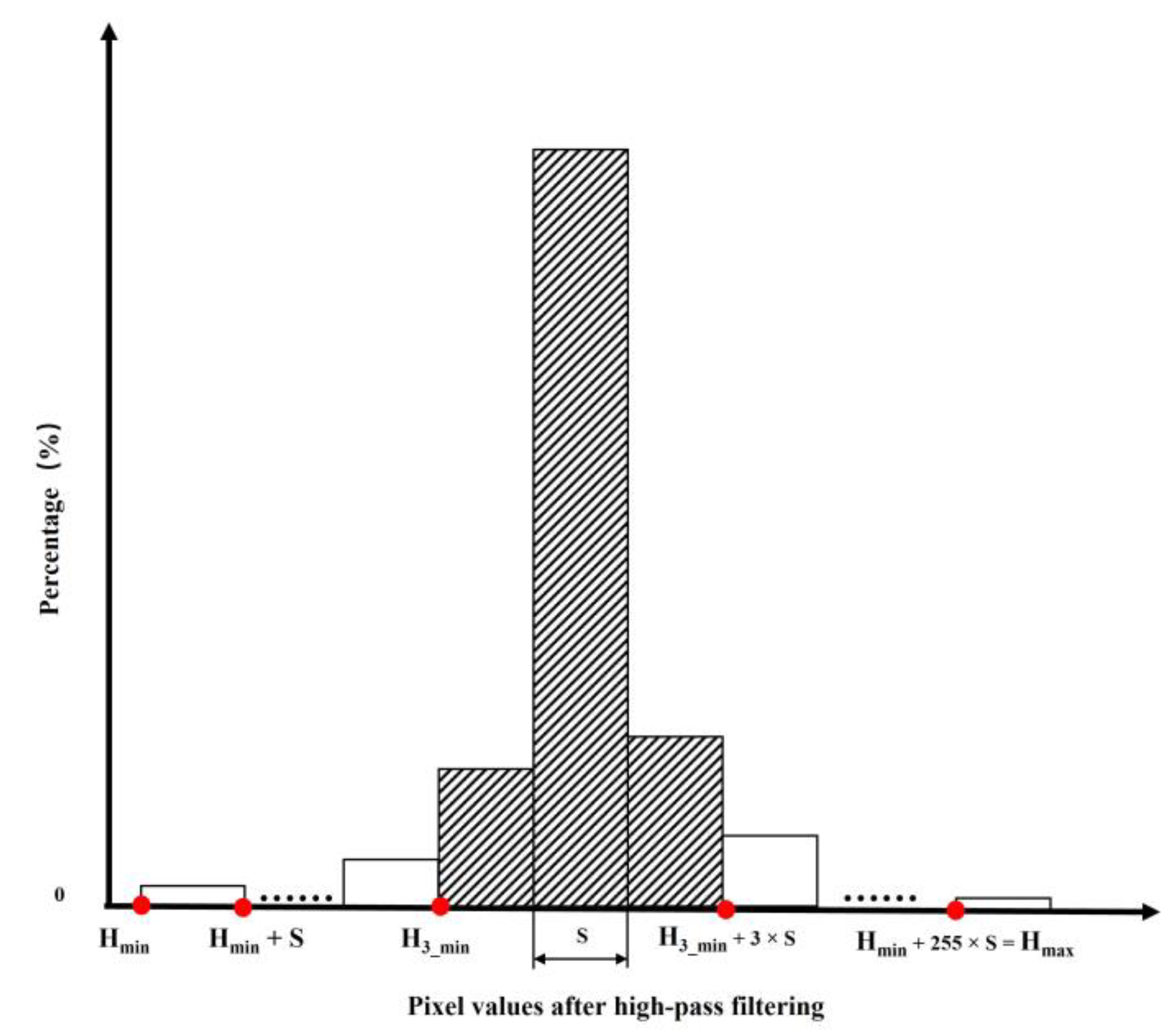 Remotesensing 14 00861 g003 550