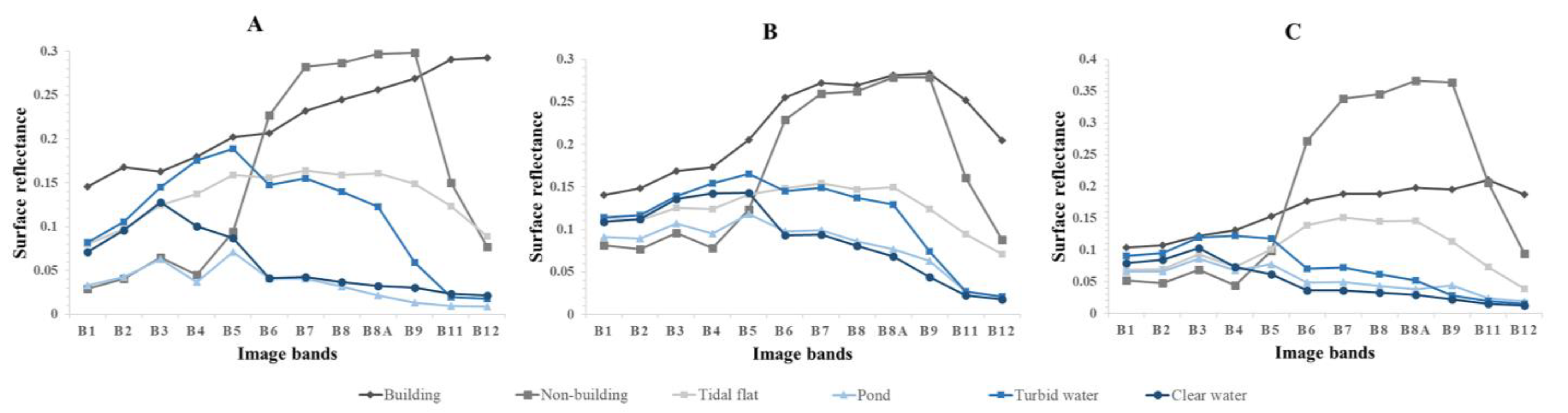 Remotesensing 14 00861 g004 550