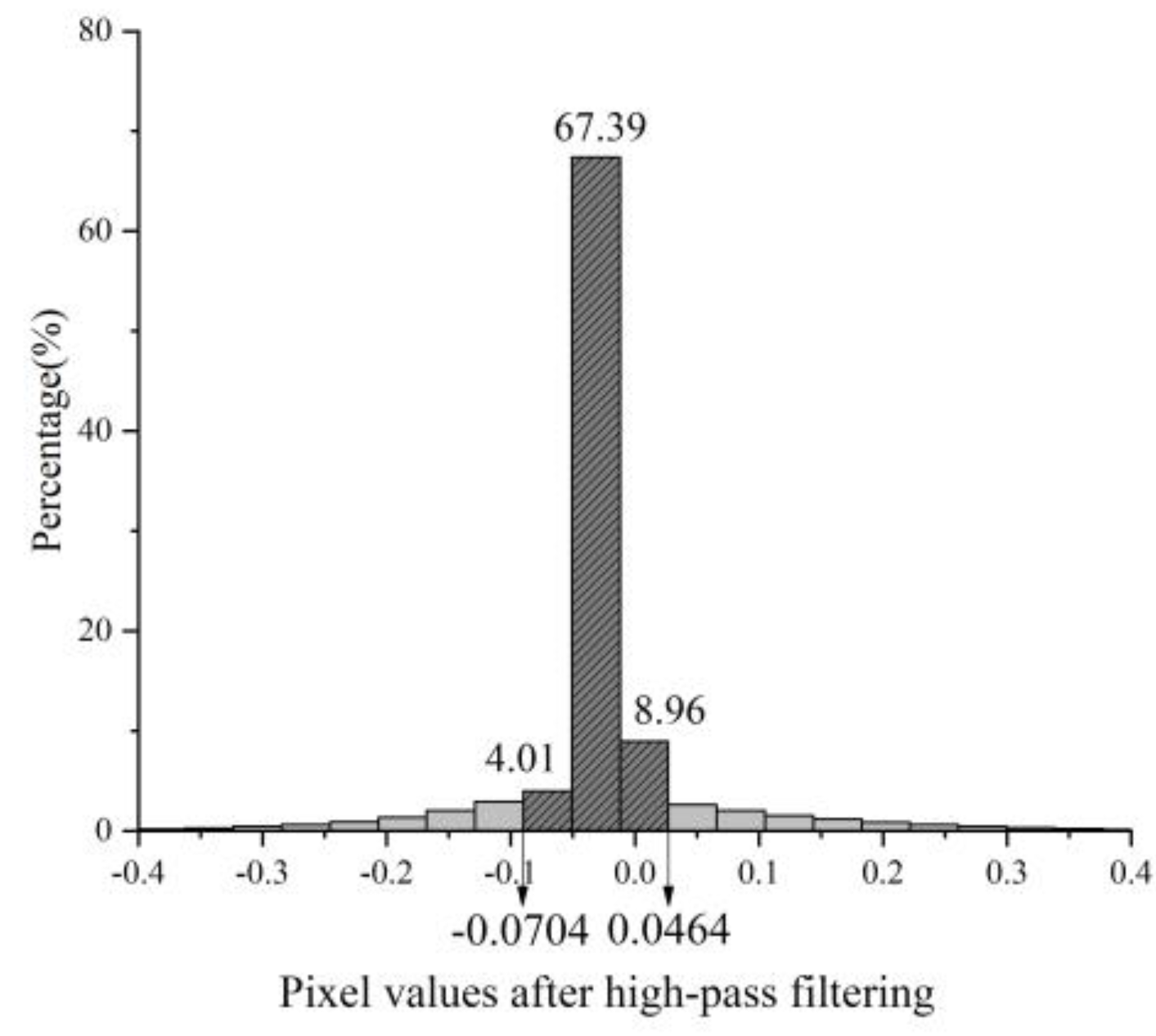 Remotesensing 14 00861 g006 550