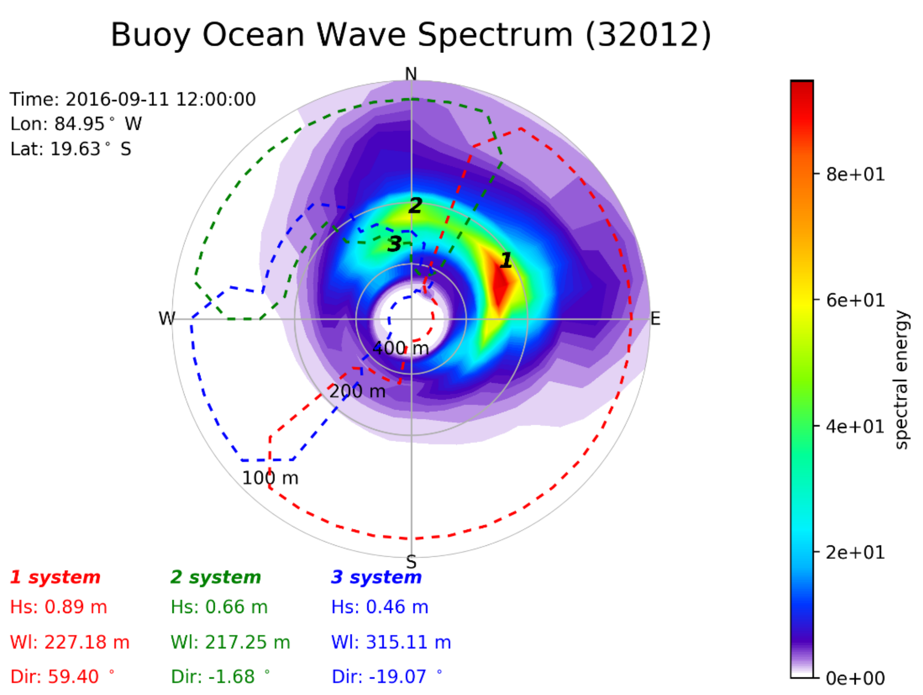 Remotesensing 14 00862 g007