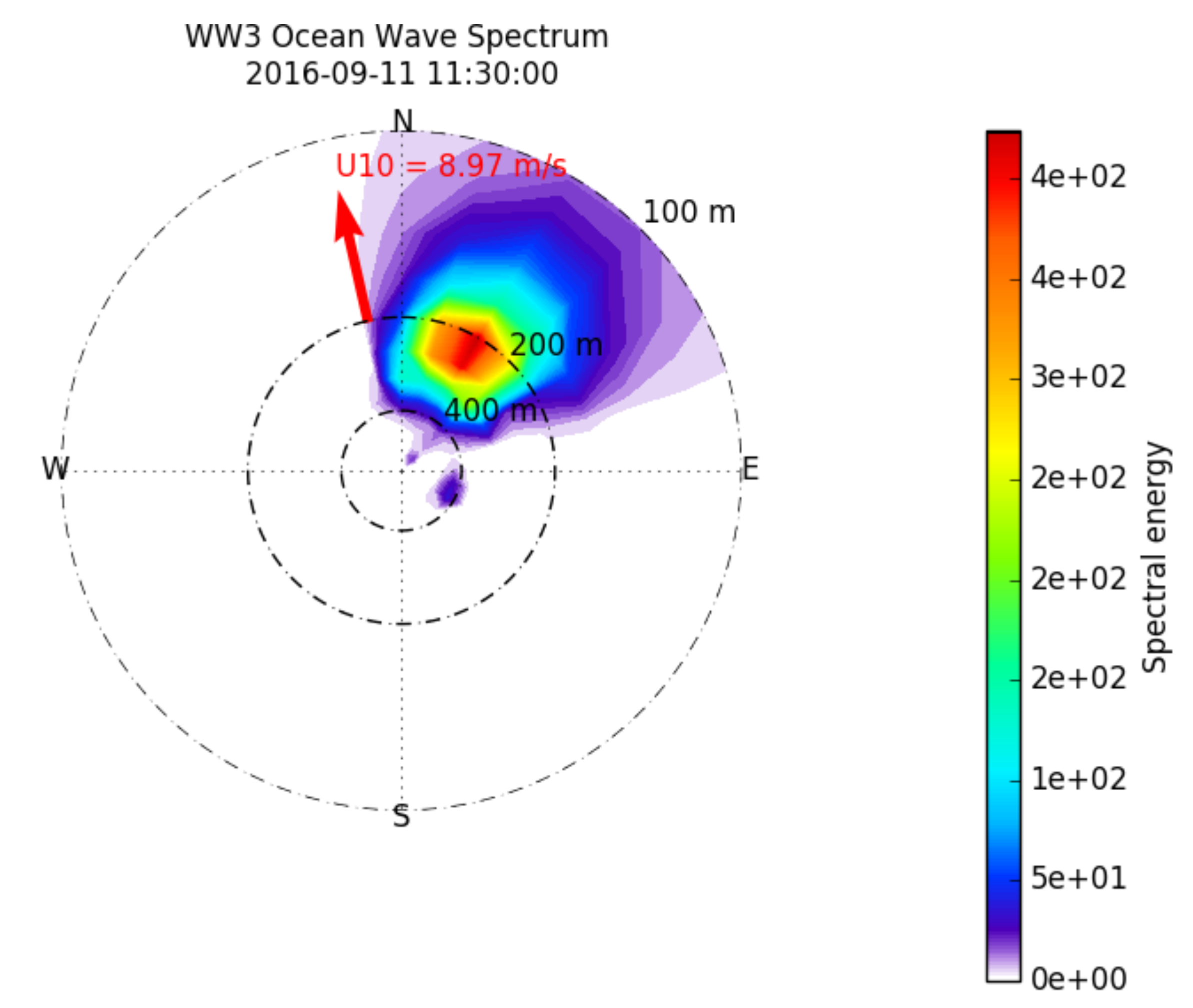 Remotesensing 14 00862 g008