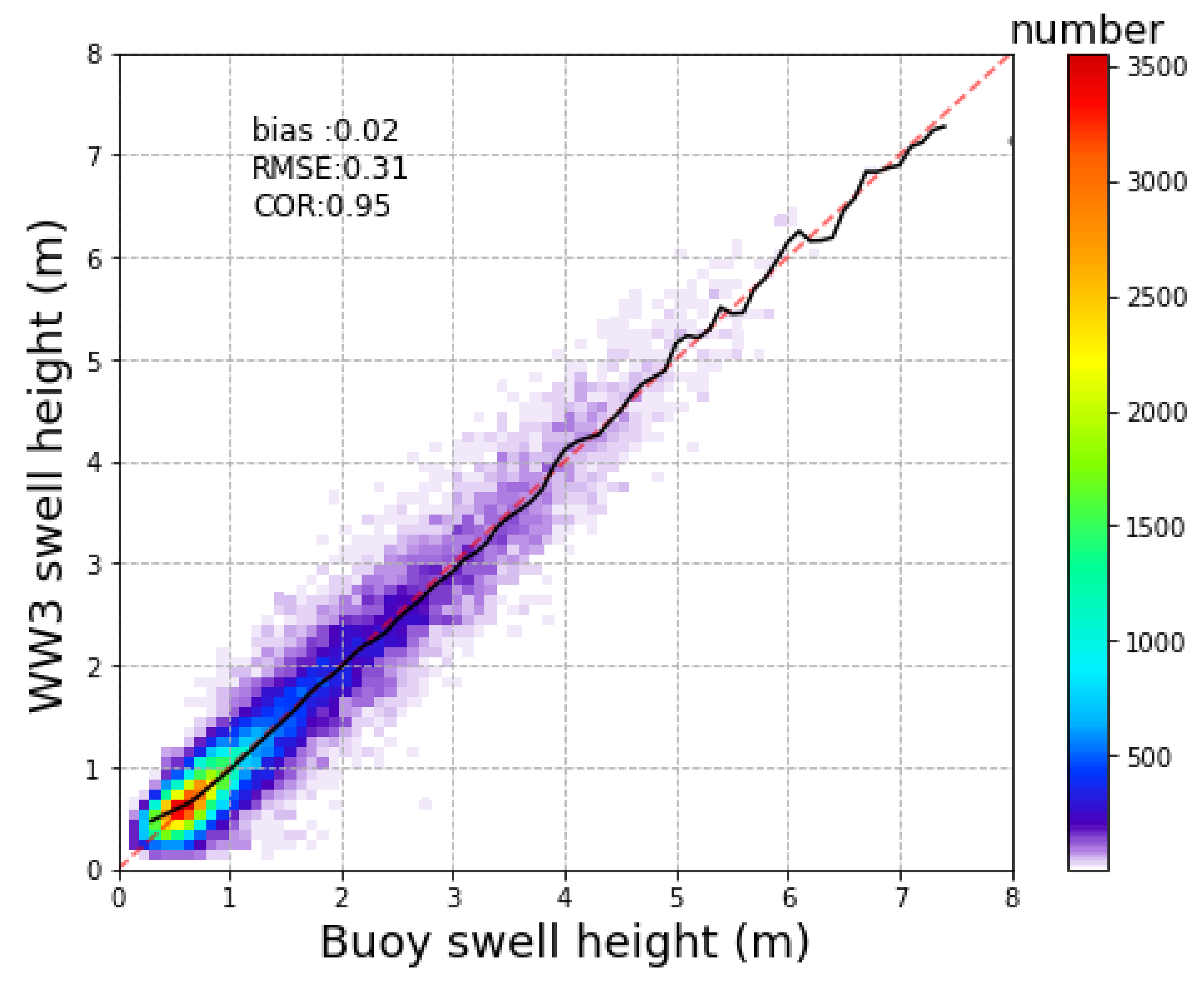 Remotesensing 14 00862 g009