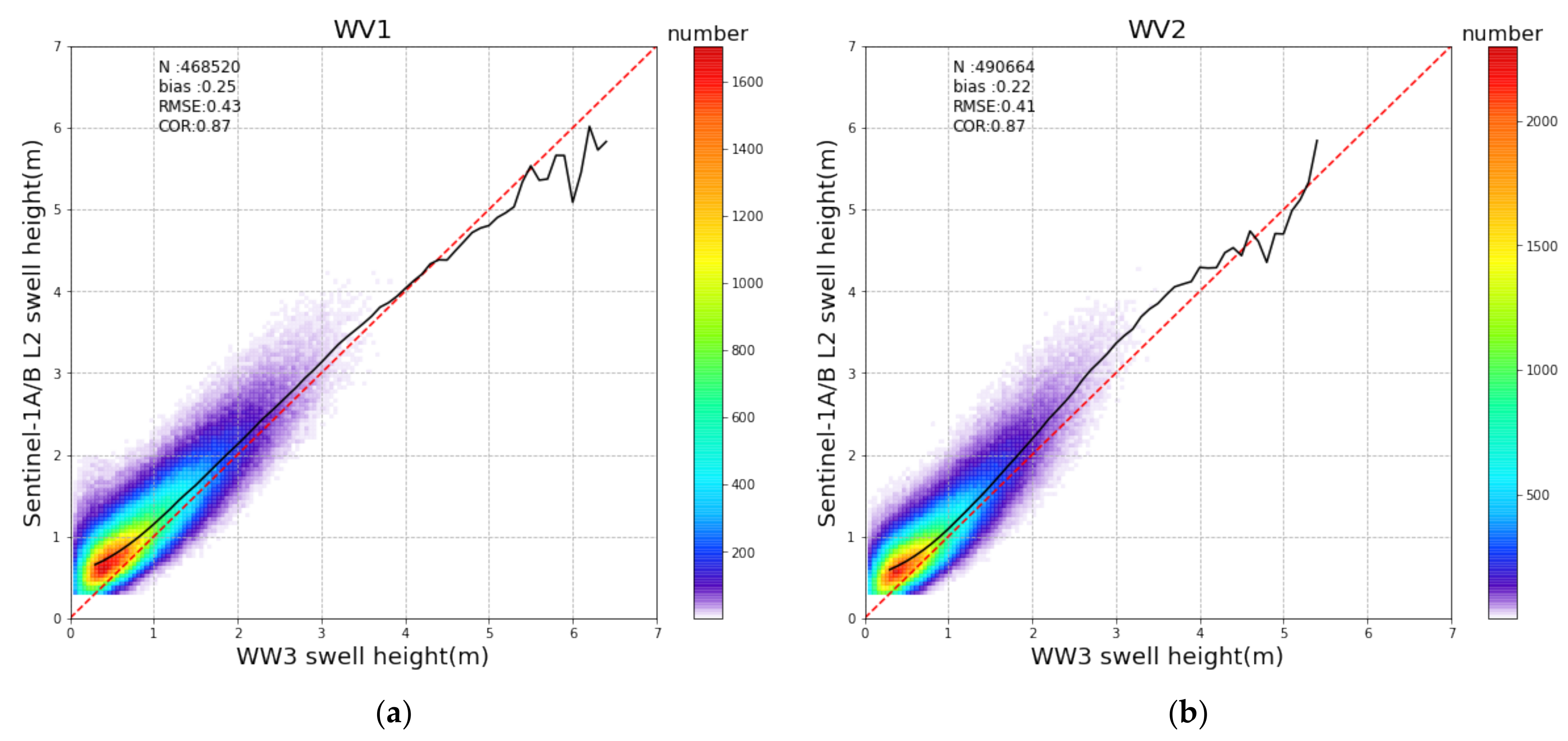Remotesensing 14 00862 g011