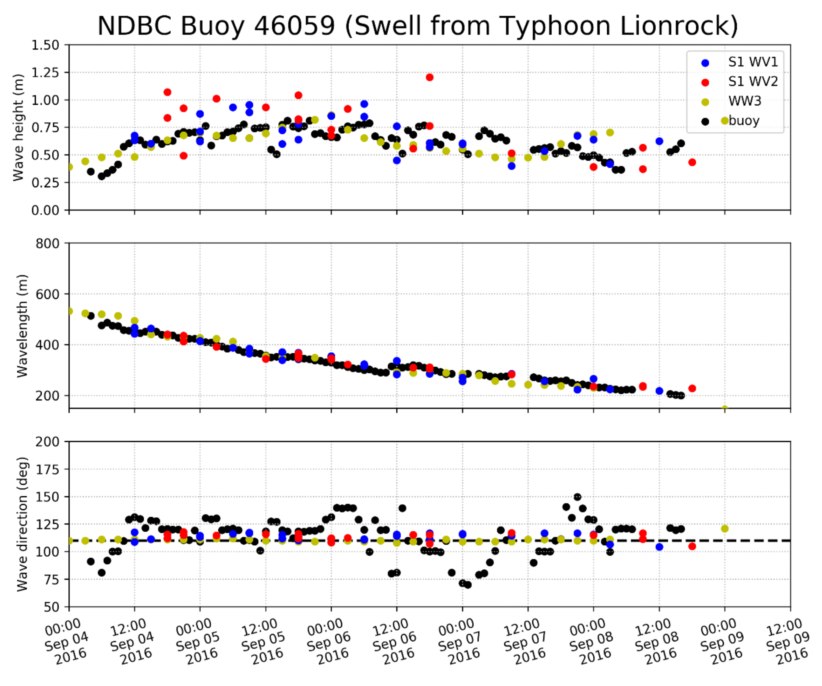 Remotesensing 14 00862 g018