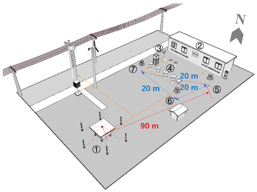 Remotesensing 14 00863 g001 550