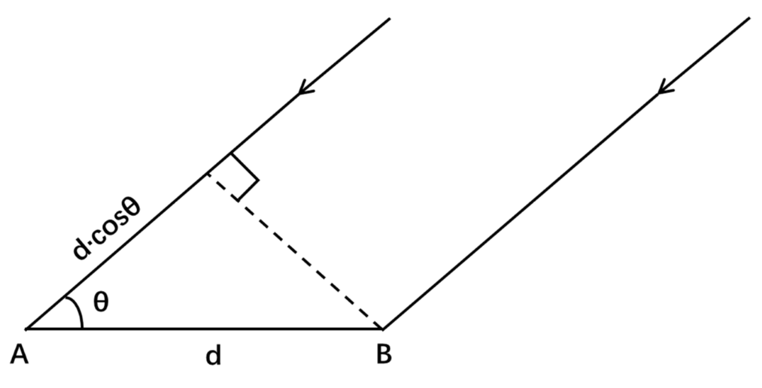 Remotesensing 14 00863 g002 550