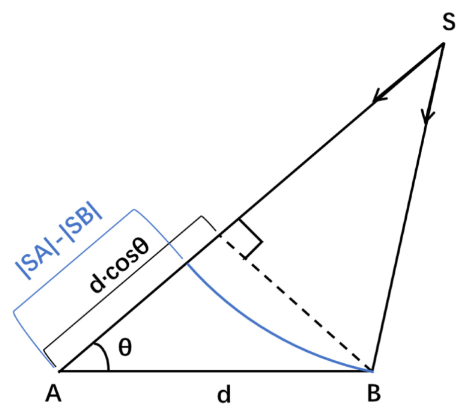 Remotesensing 14 00863 g003 550