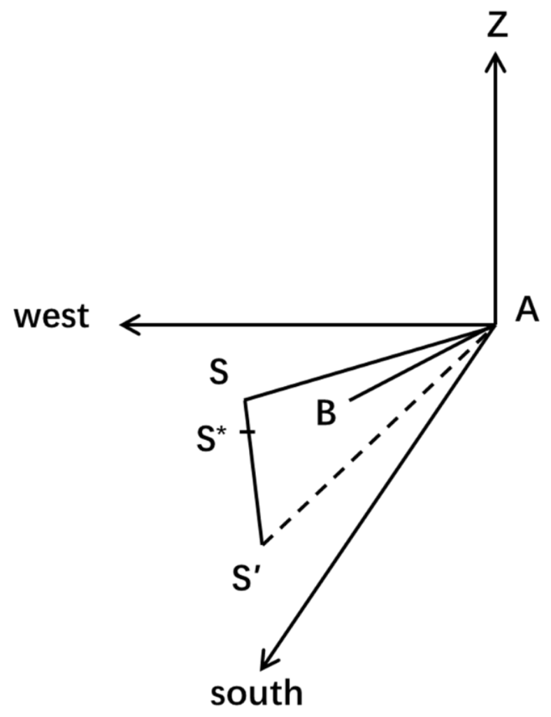 Remotesensing 14 00863 g004 550