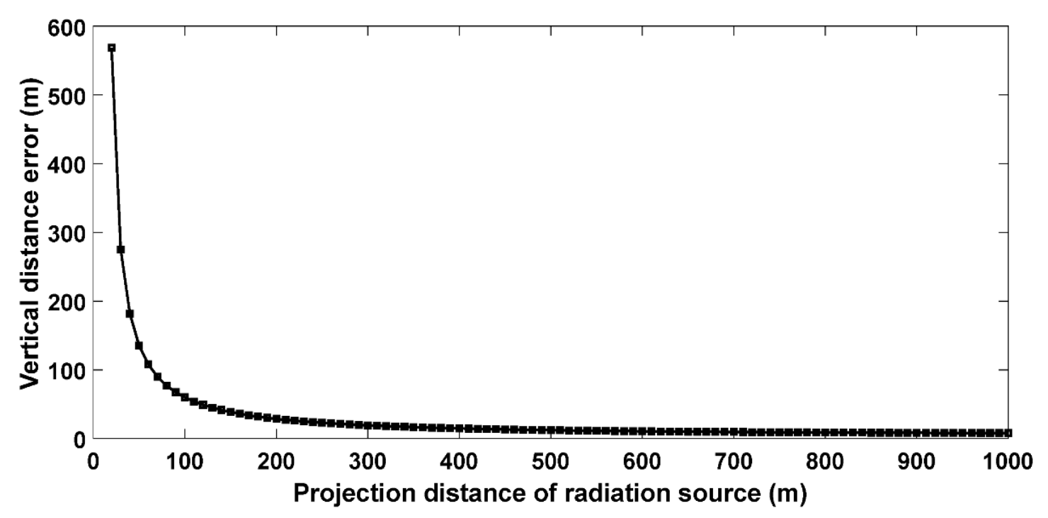 Remotesensing 14 00863 g005 550