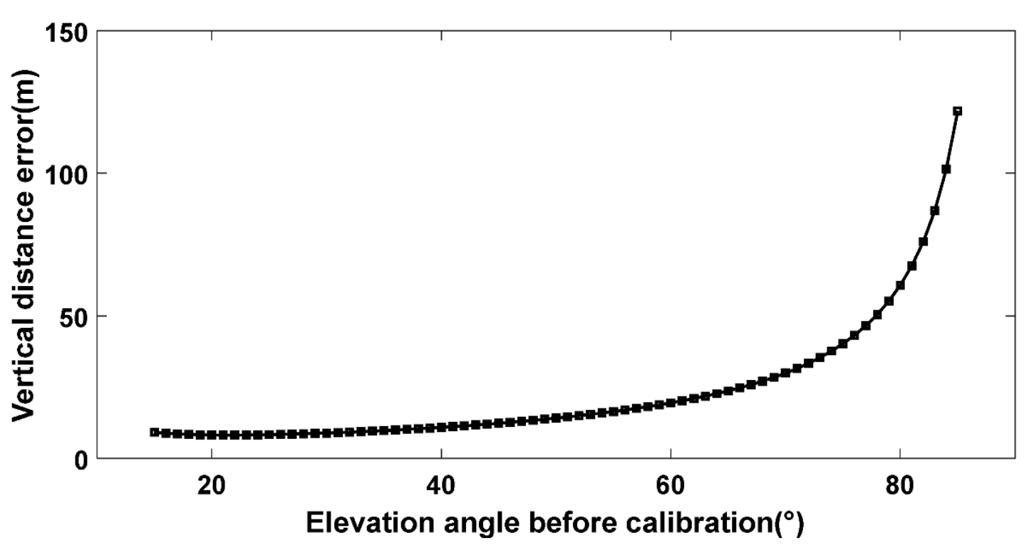 Remotesensing 14 00863 g006 550