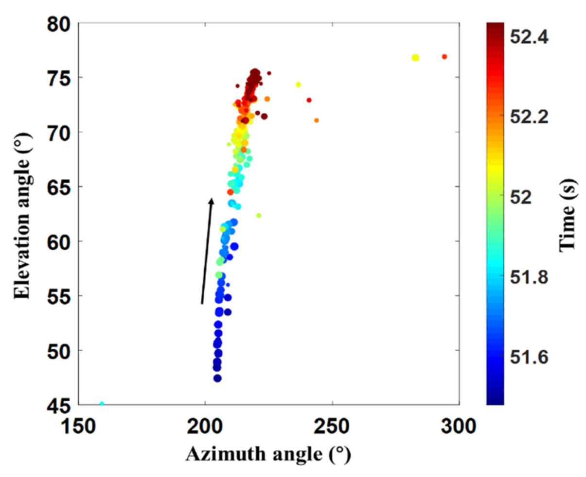 Remotesensing 14 00863 g007 550