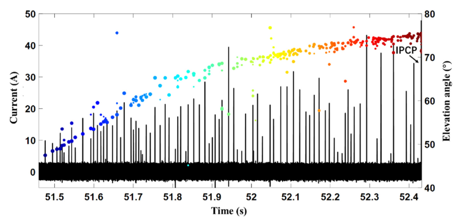 Remotesensing 14 00863 g008 550