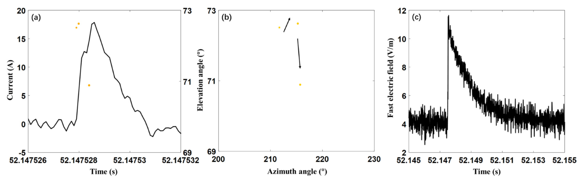 Remotesensing 14 00863 g009 550