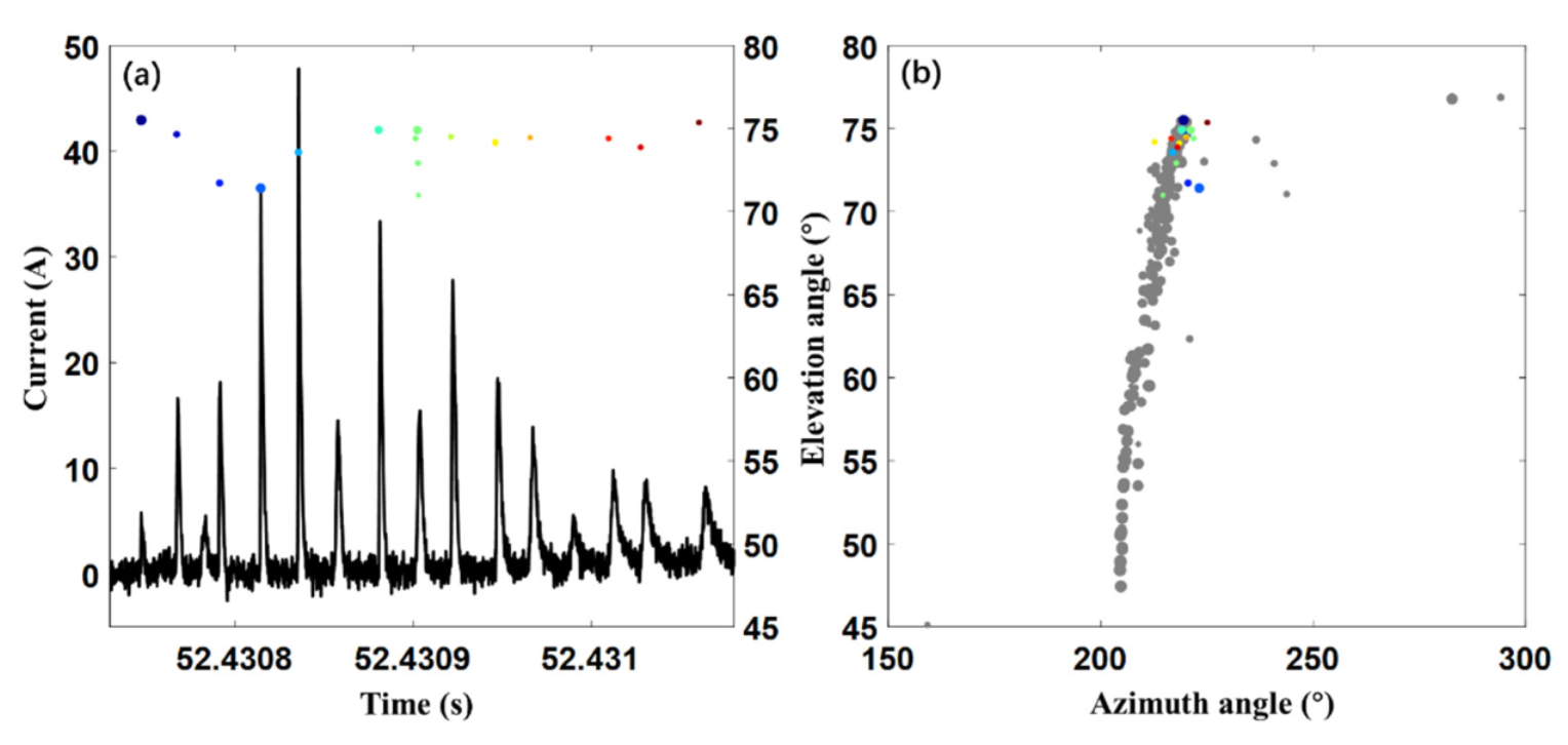 Remotesensing 14 00863 g010 550