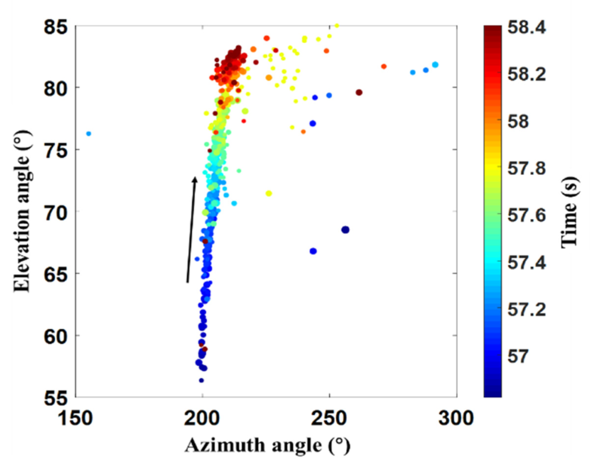 Remotesensing 14 00863 g011 550