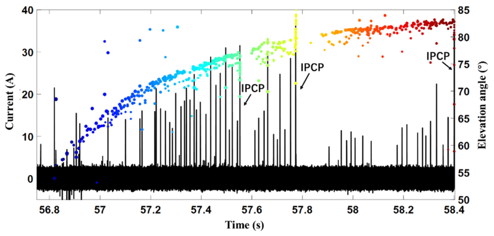 Remotesensing 14 00863 g012 550
