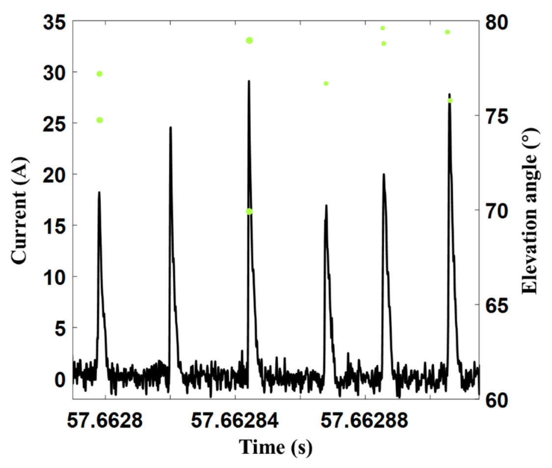 Remotesensing 14 00863 g013 550