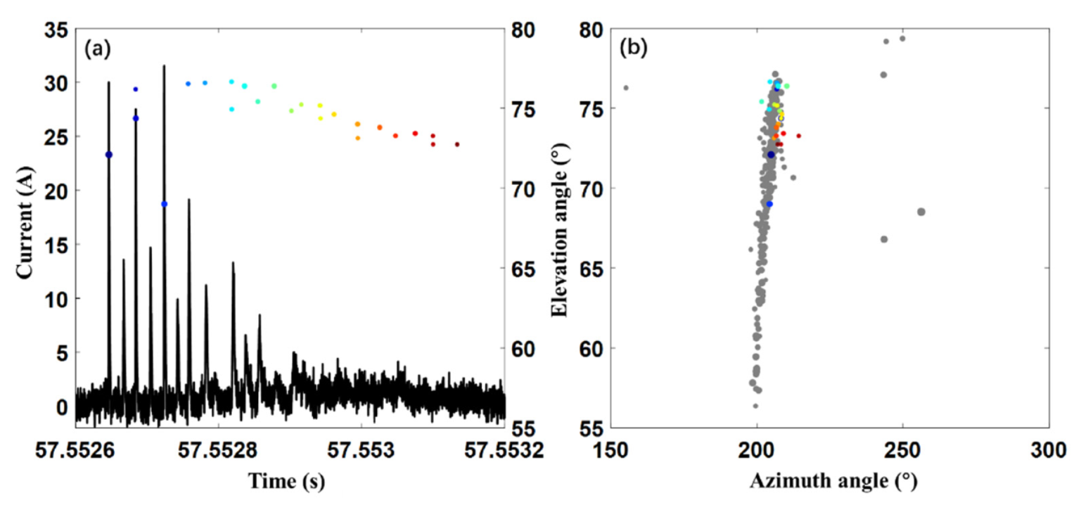 Remotesensing 14 00863 g014 550
