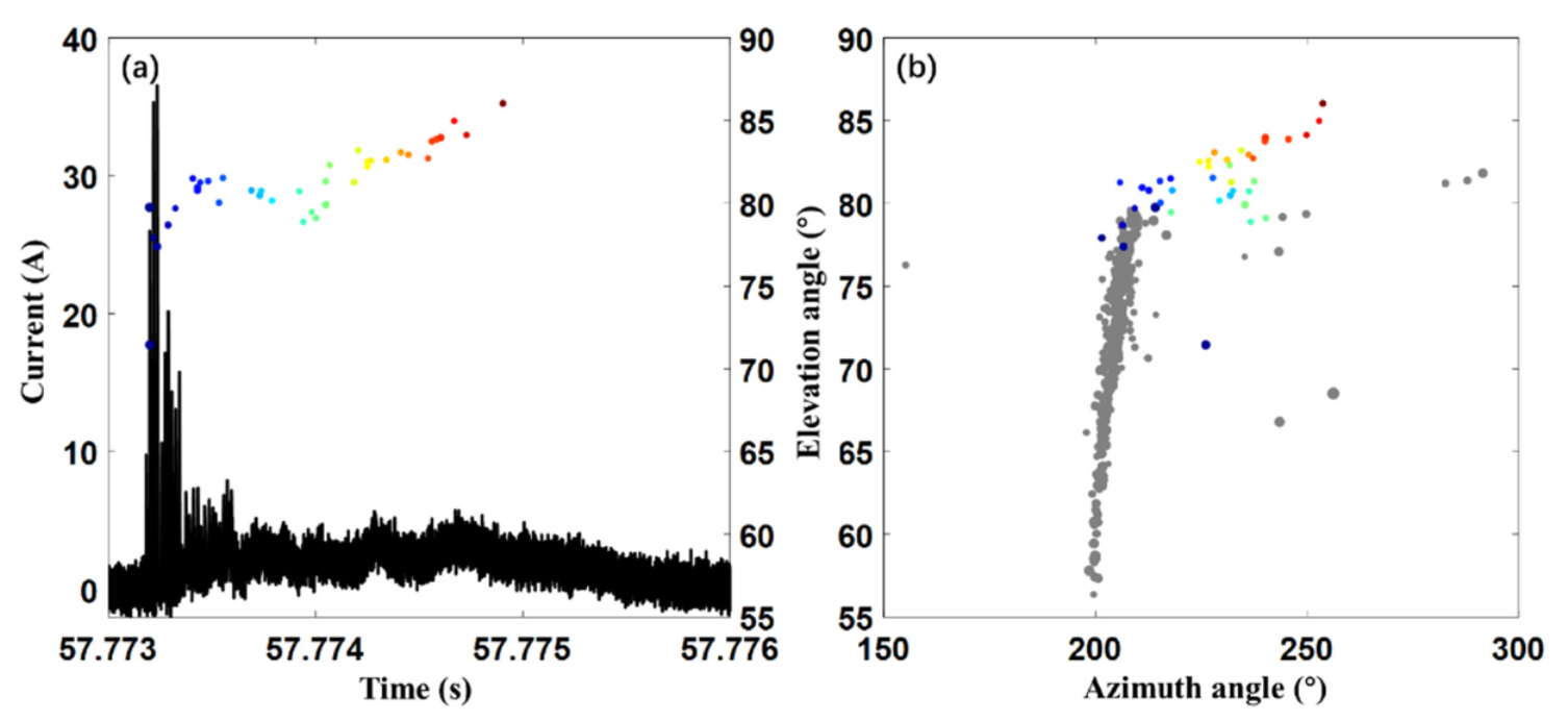 Remotesensing 14 00863 g015 550