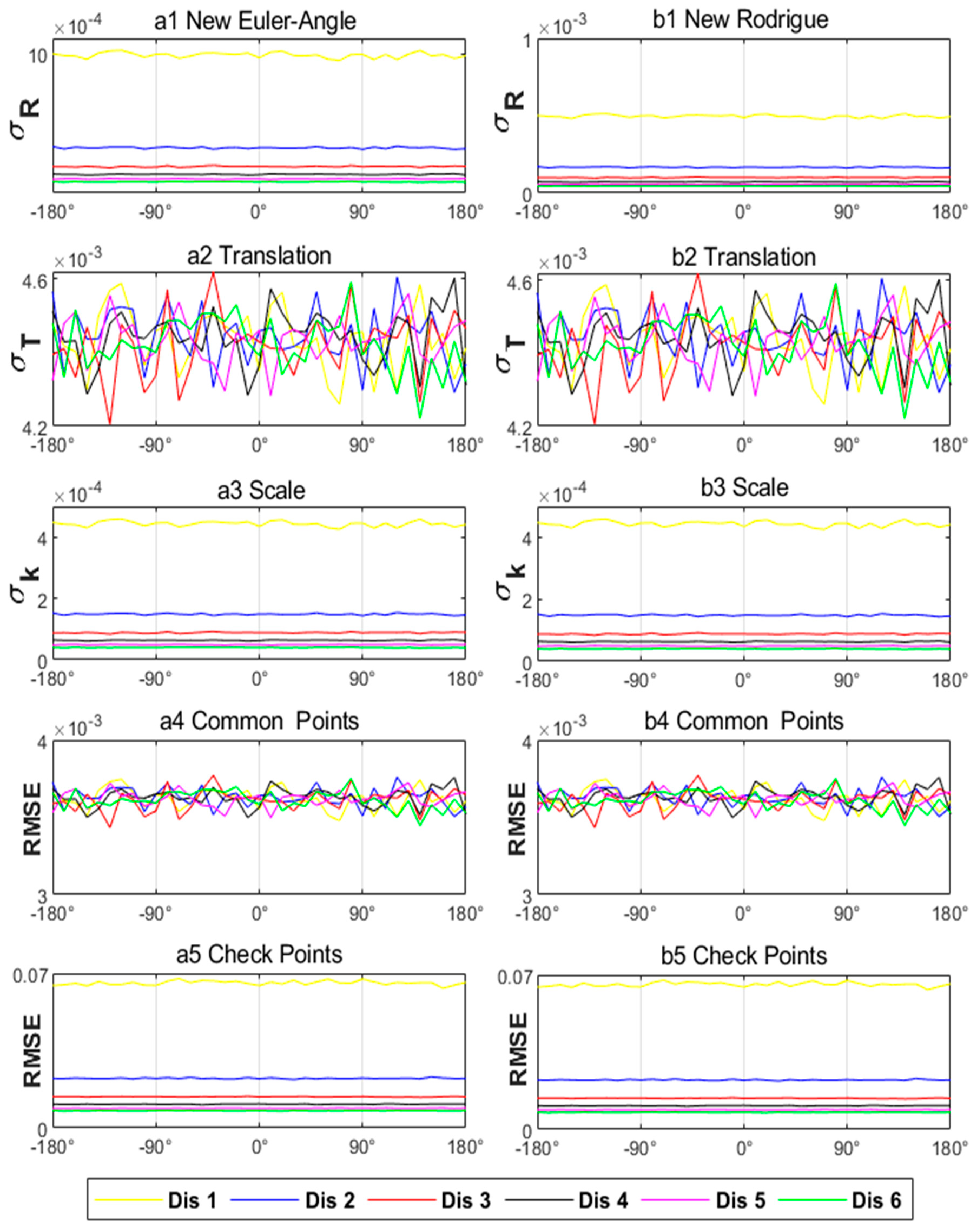 Remotesensing 14 00864 g004 550