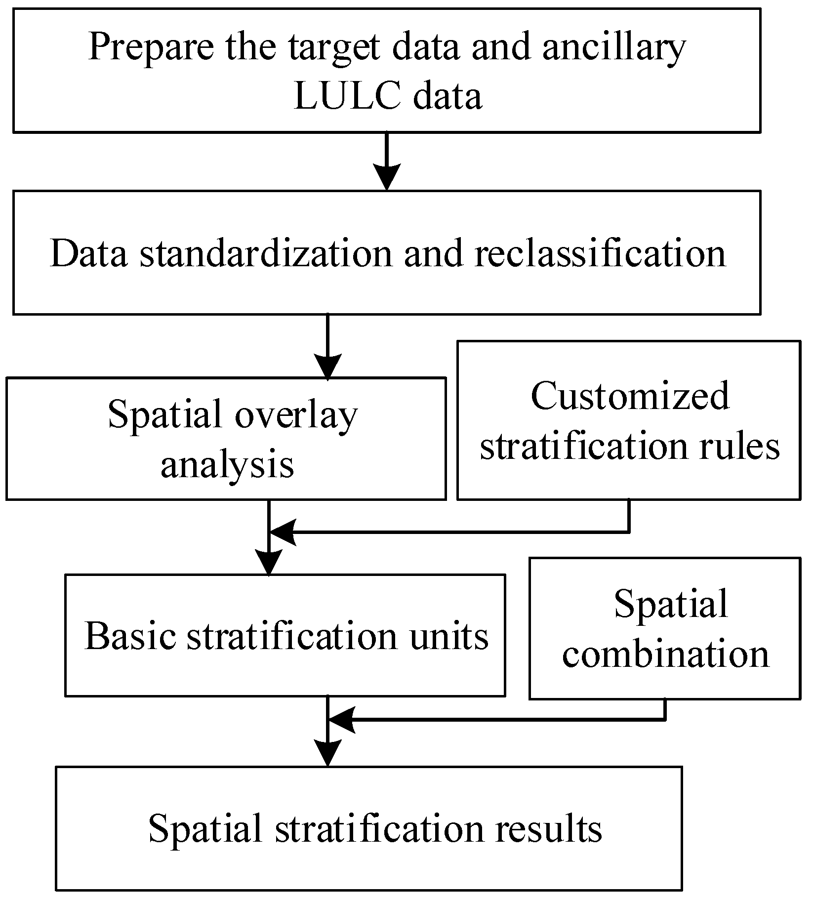 Remotesensing 14 00865 g002