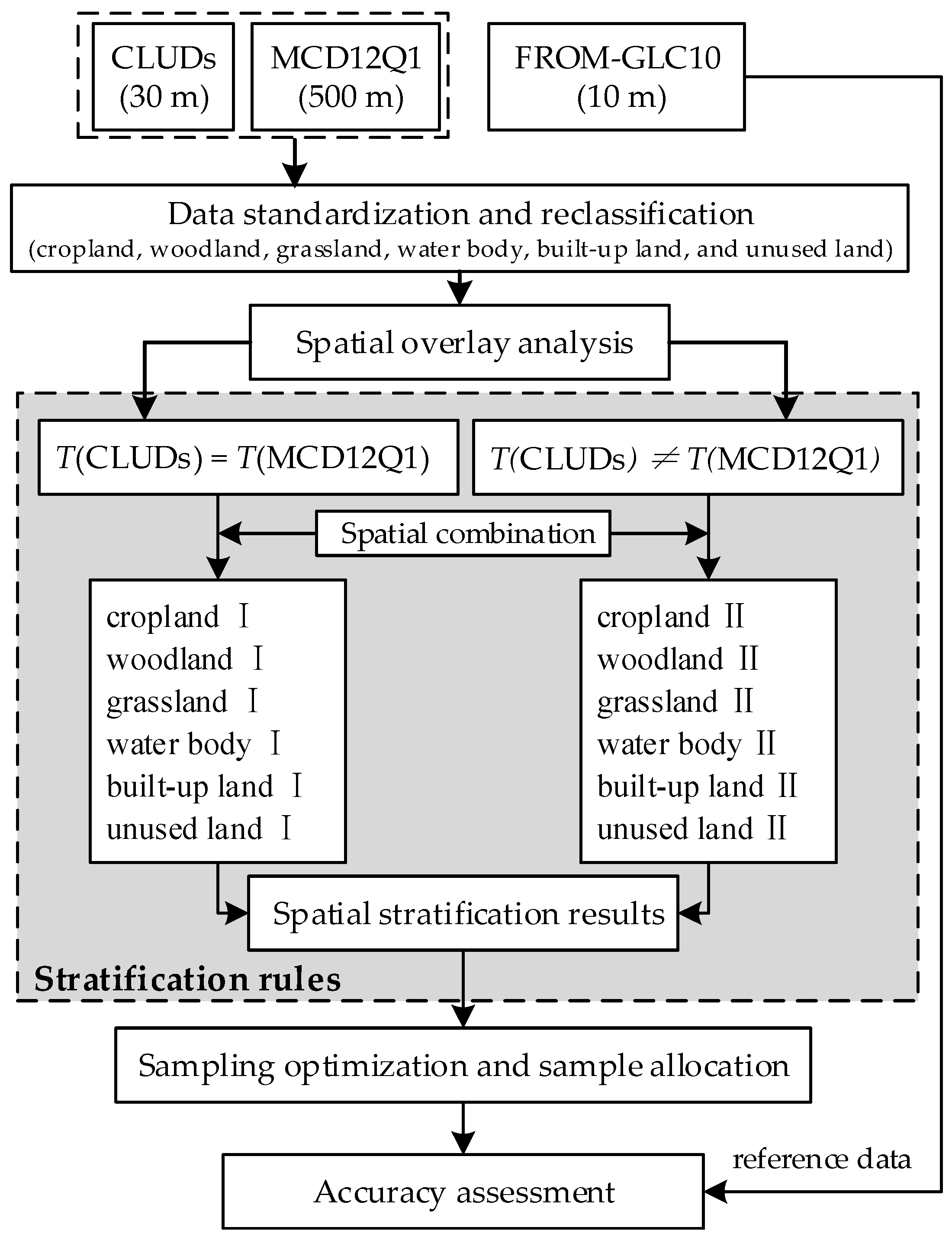 Remotesensing 14 00865 g004
