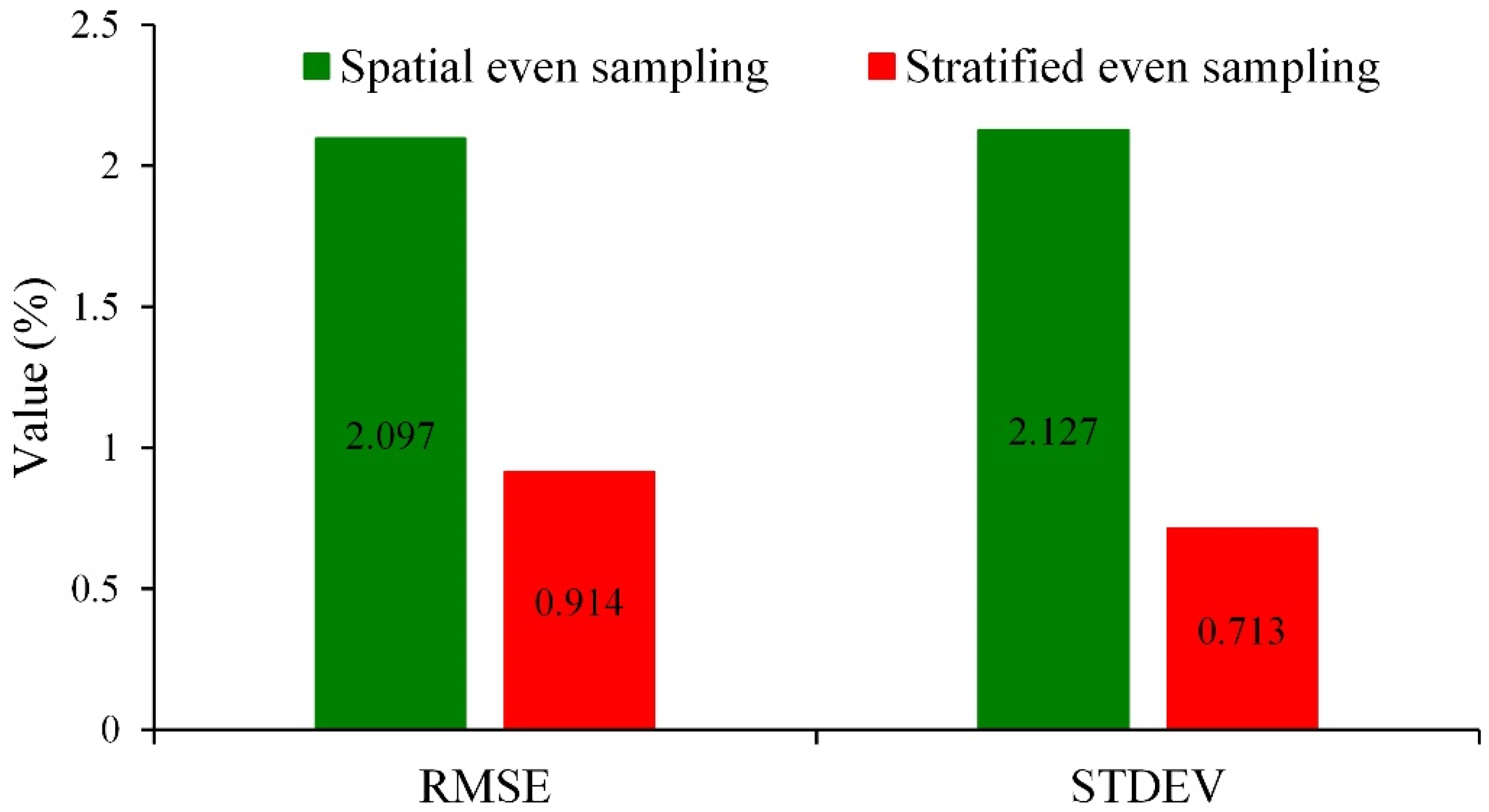 Remotesensing 14 00865 g008