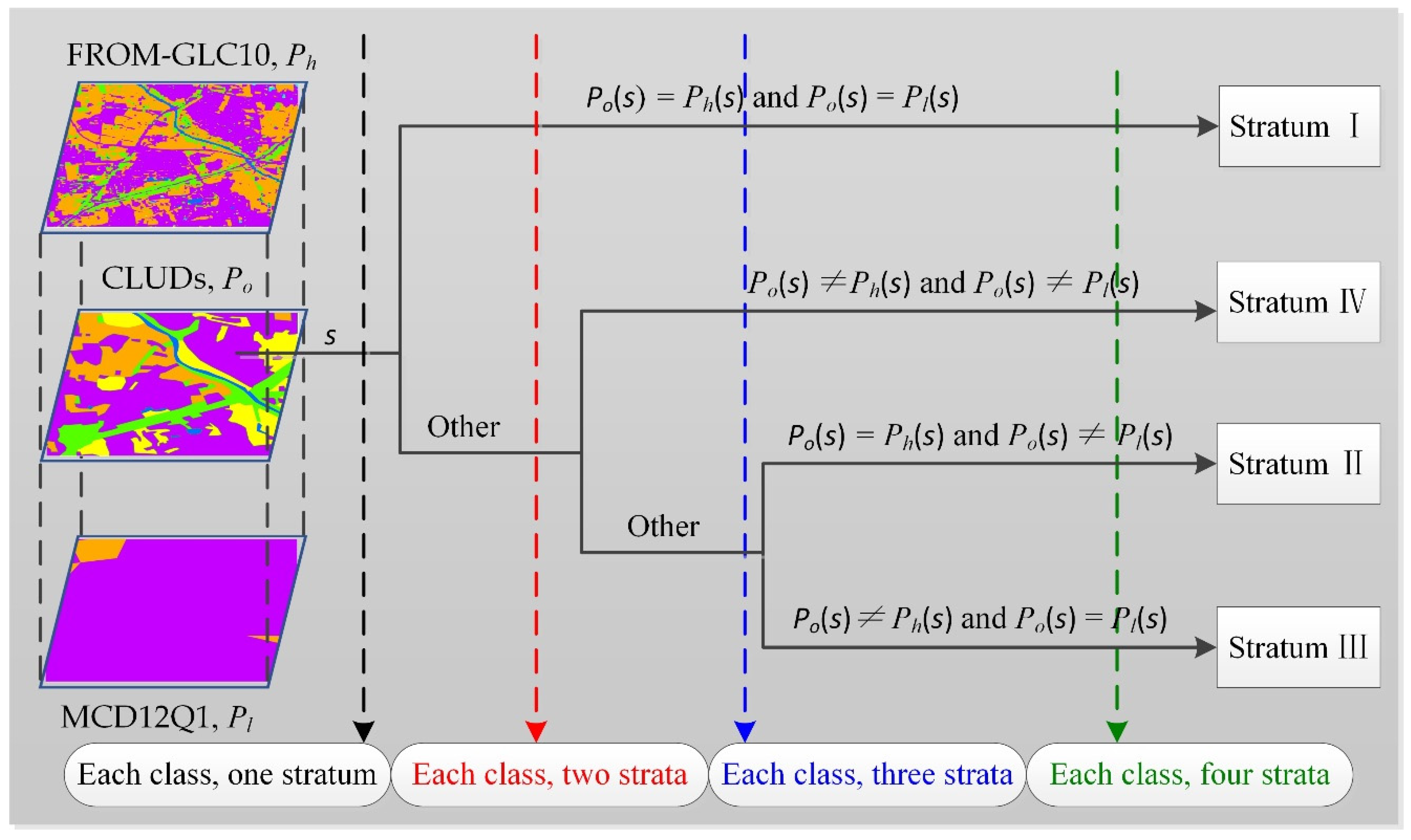 Remotesensing 14 00865 g009