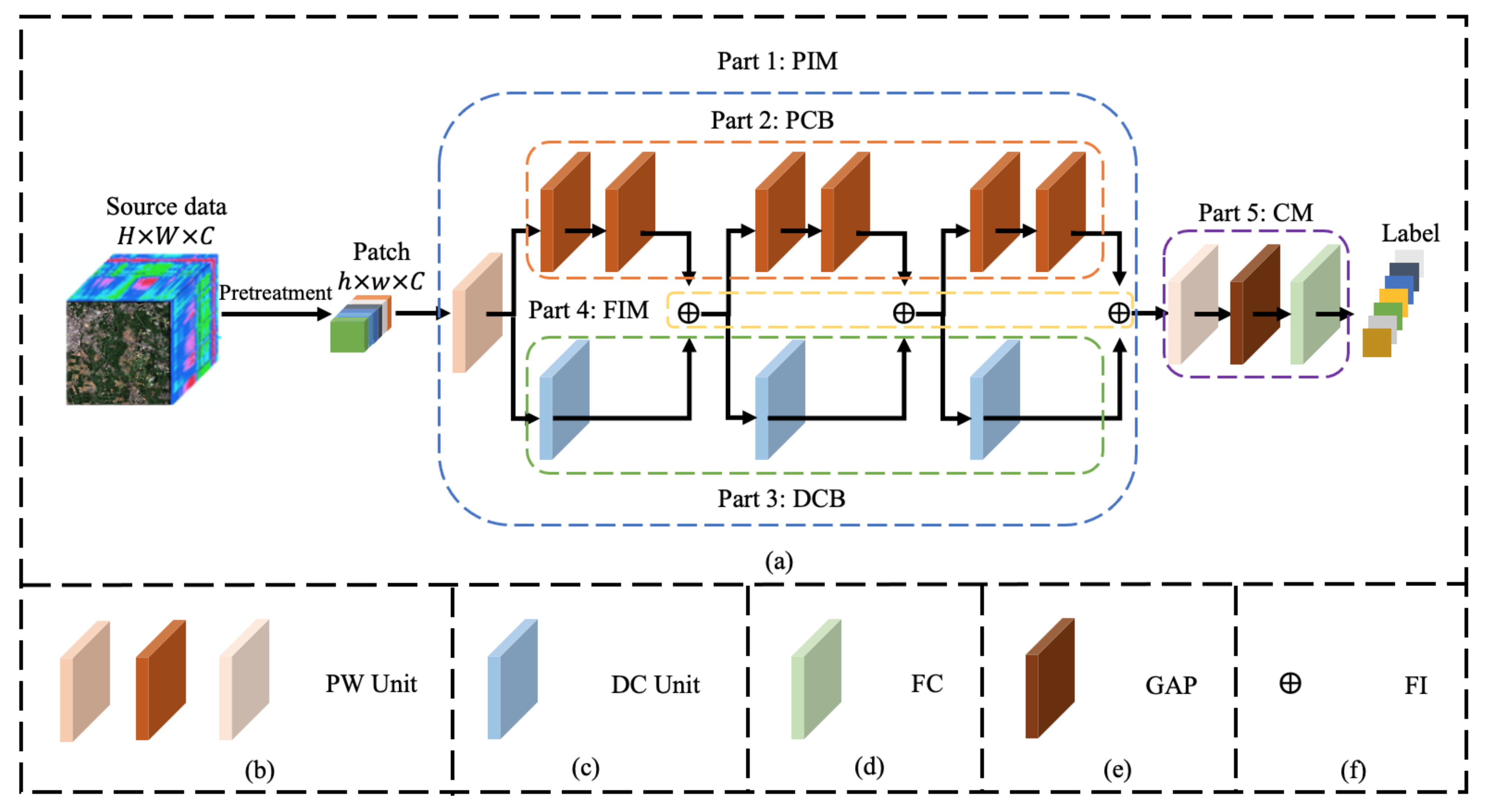 Remotesensing 14 00866 g001