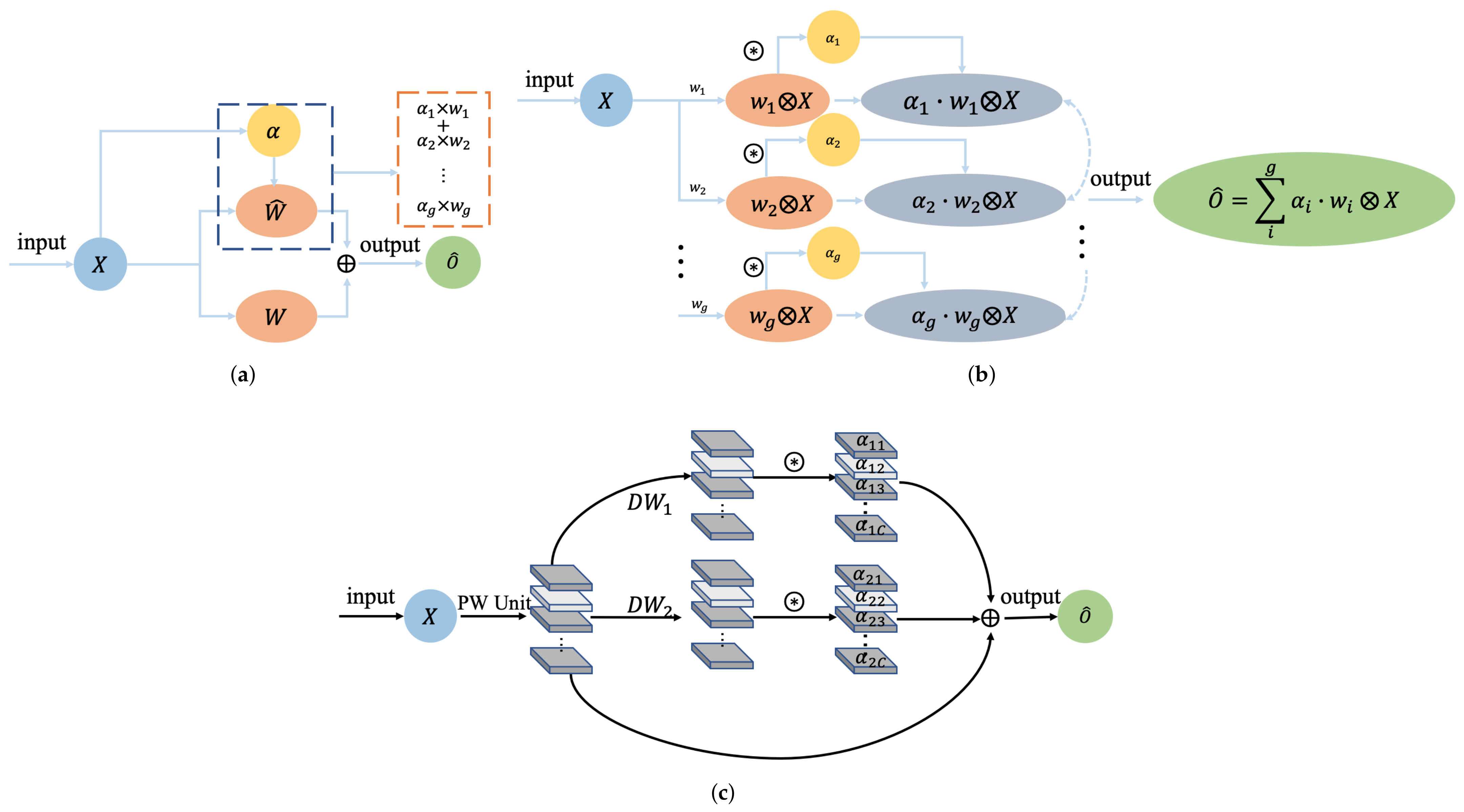 Remotesensing 14 00866 g003