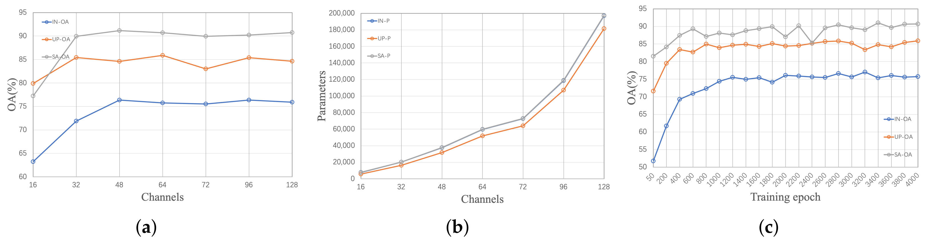 Remotesensing 14 00866 g007