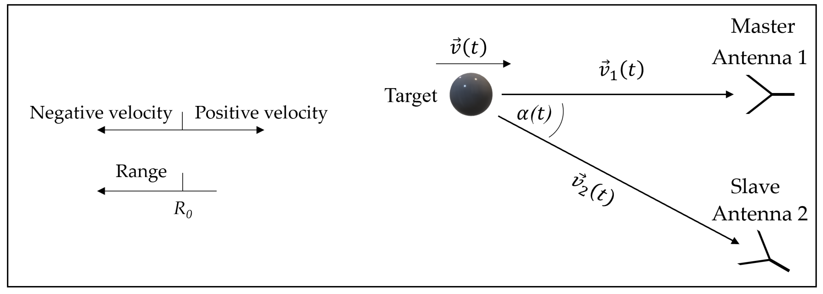 Remotesensing 14 00867 g002 550