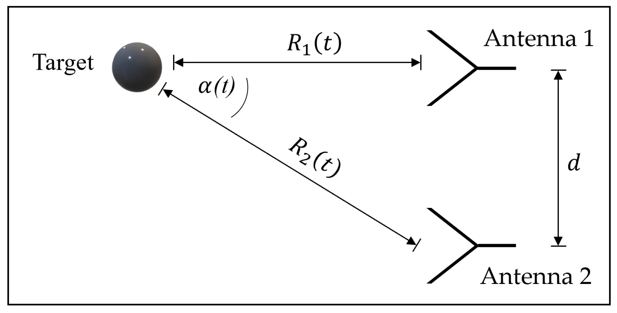Remotesensing 14 00867 g003 550