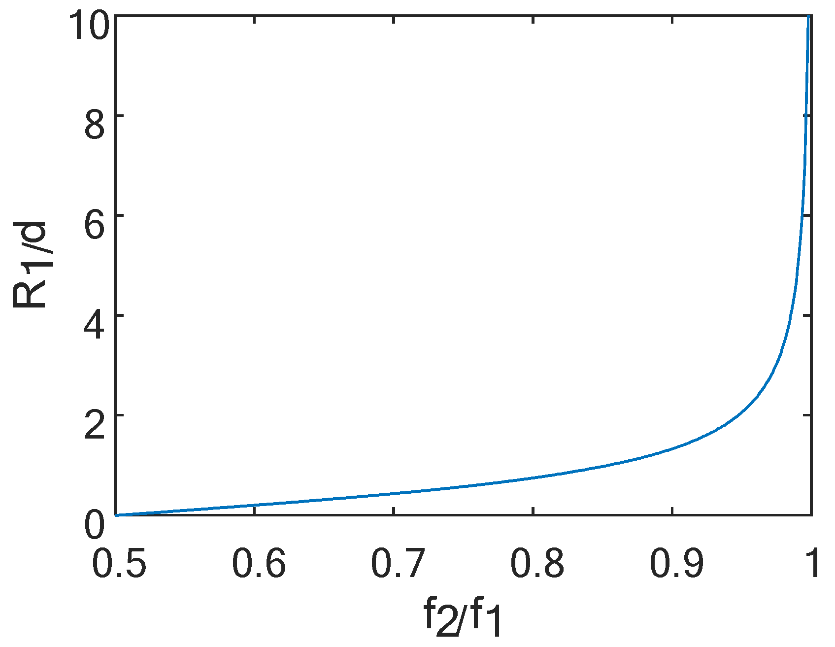 Remotesensing 14 00867 g004 550