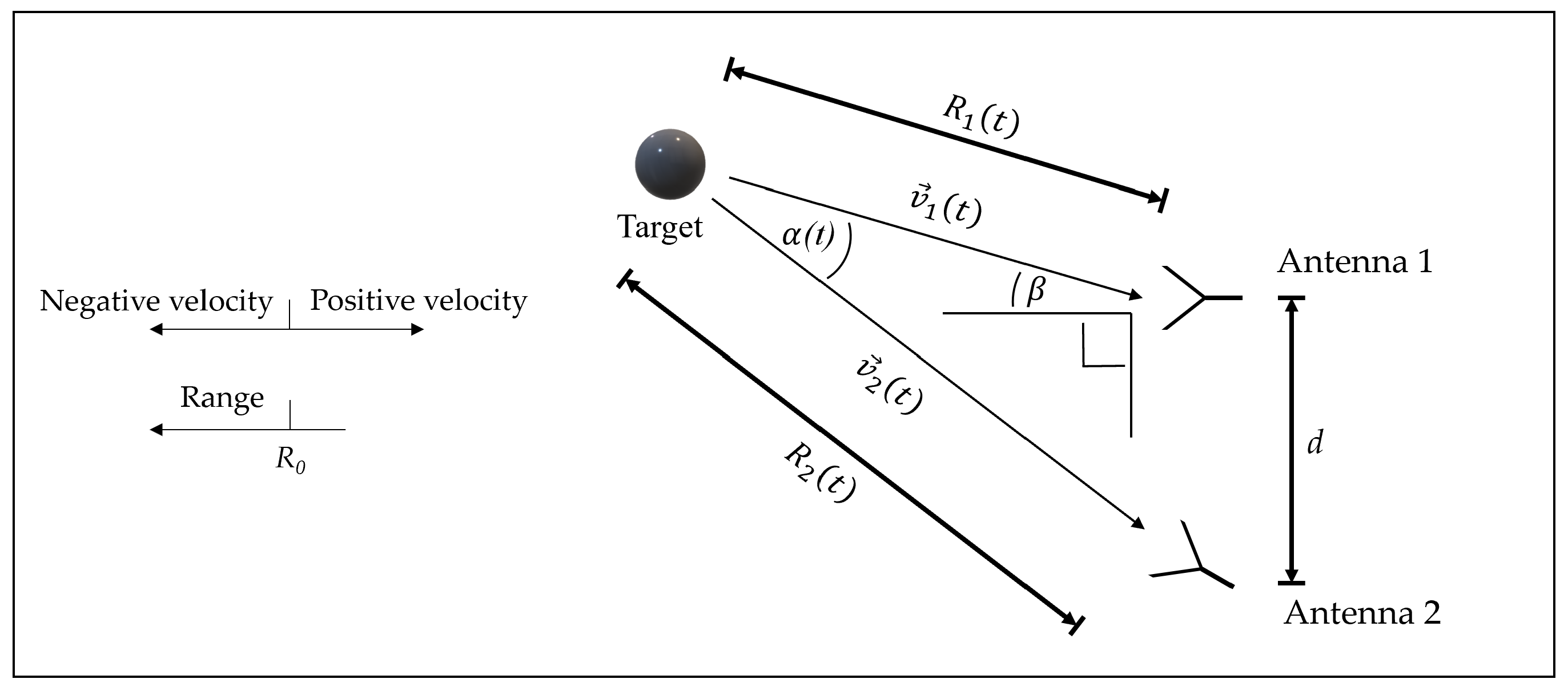 Remotesensing 14 00867 g005 550