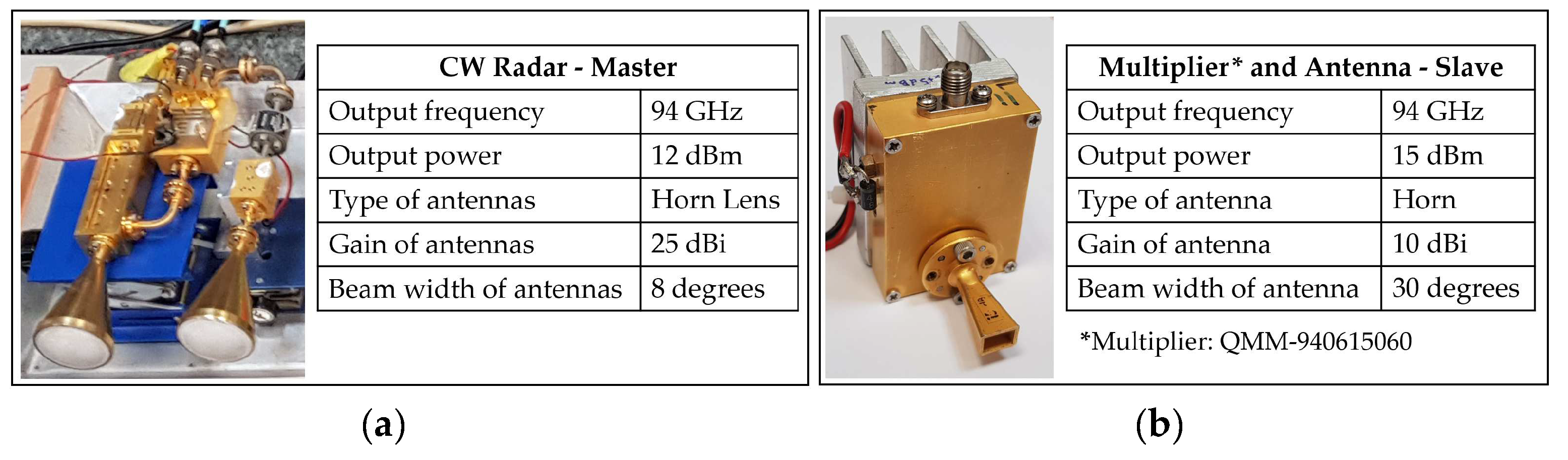 Remotesensing 14 00867 g007 550