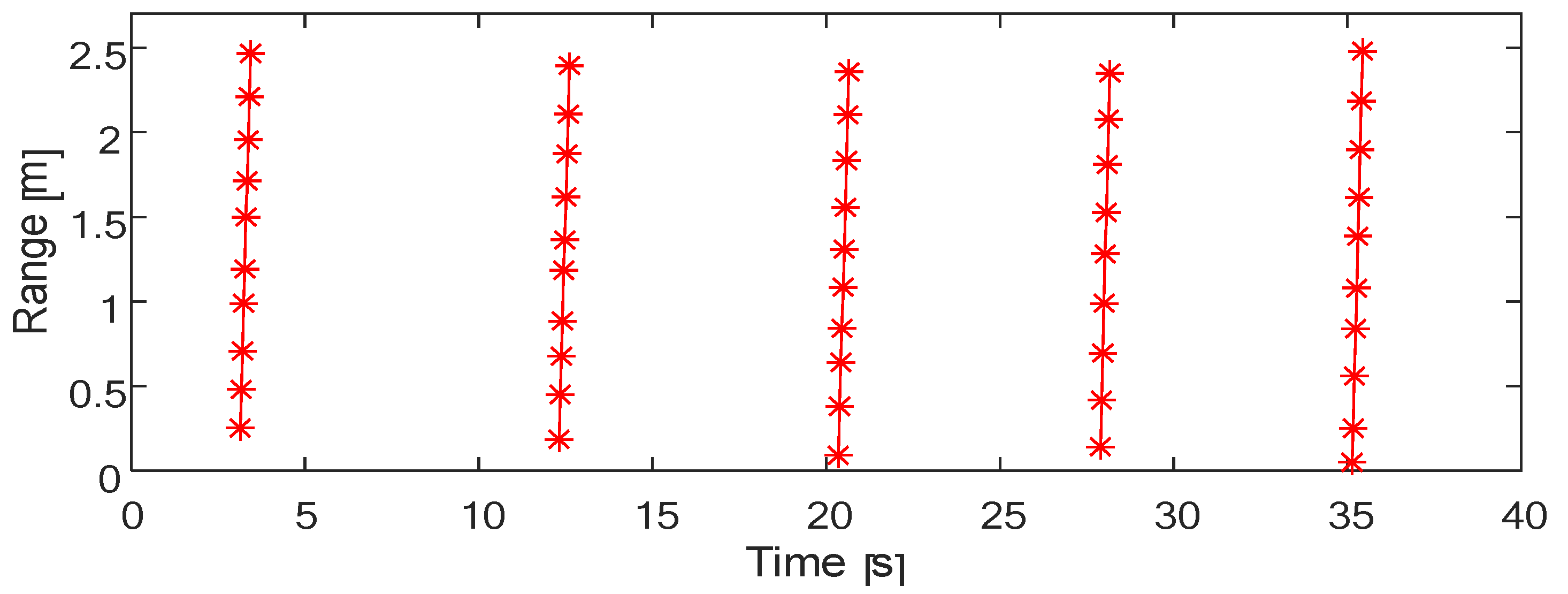 Remotesensing 14 00867 g011 550