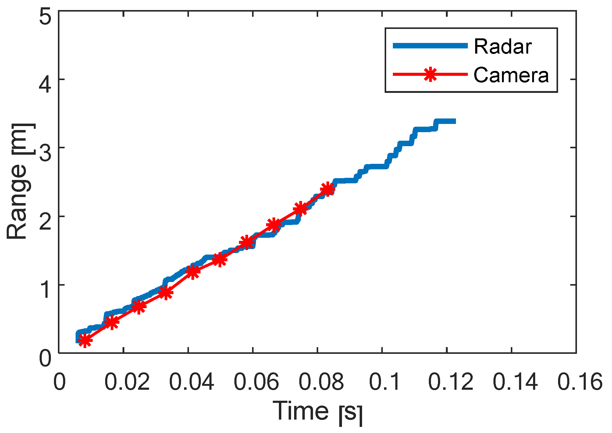 Remotesensing 14 00867 g012 550