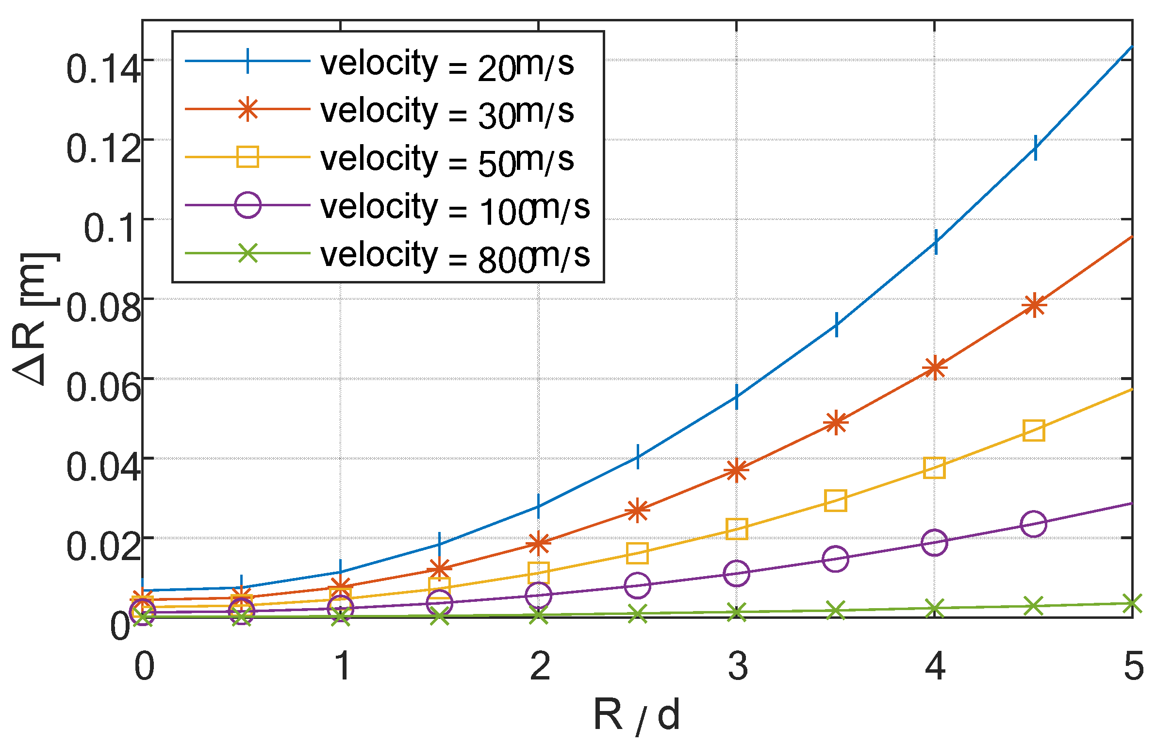Remotesensing 14 00867 g013 550