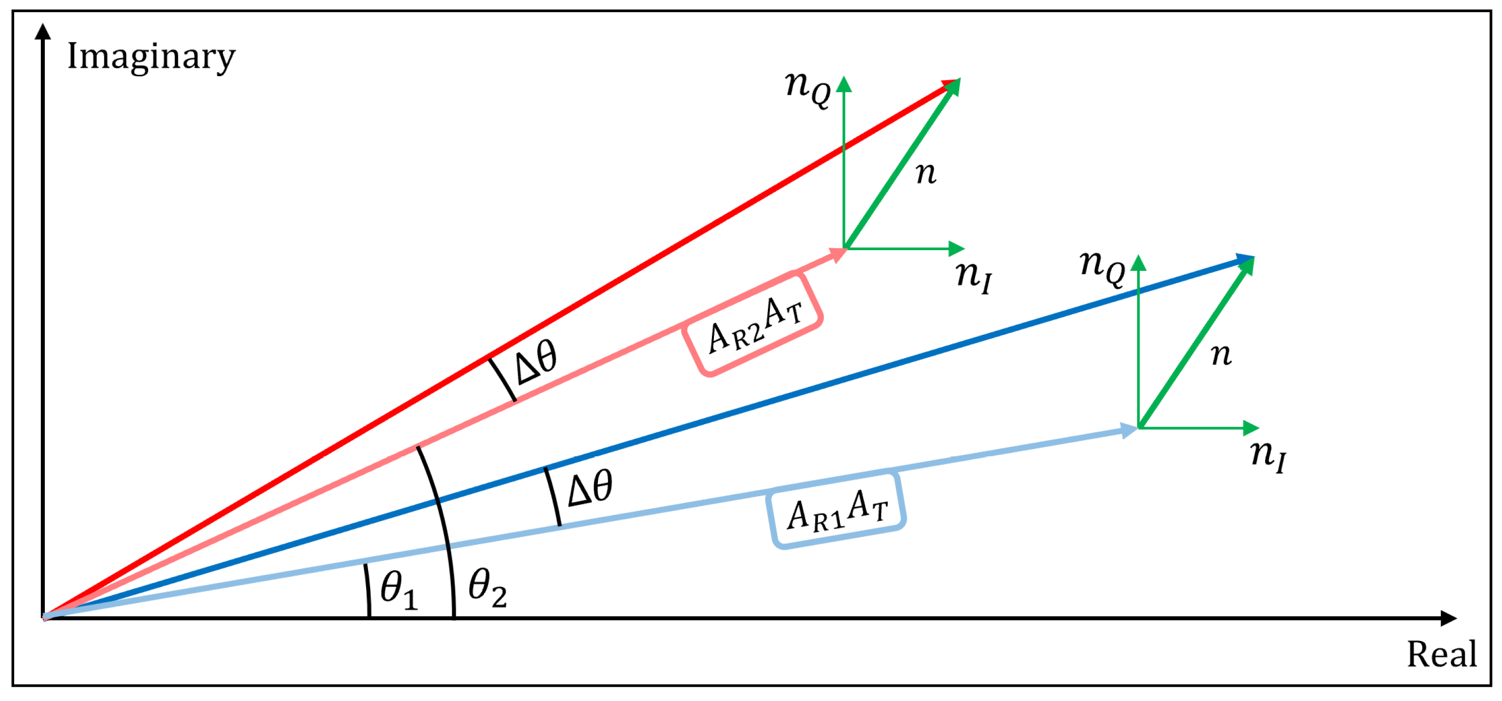 Remotesensing 14 00867 g014 550