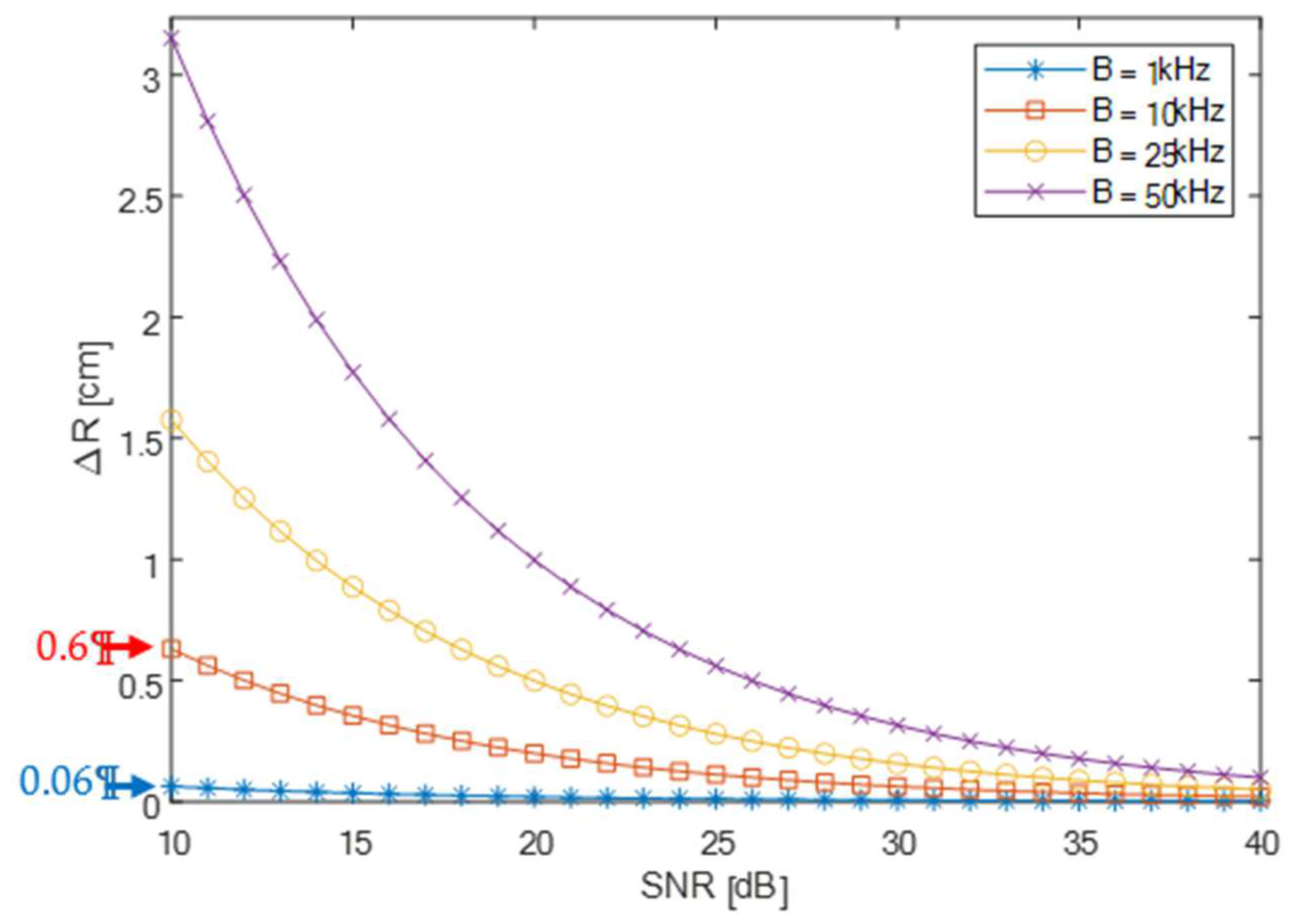 Remotesensing 14 00867 g015 550