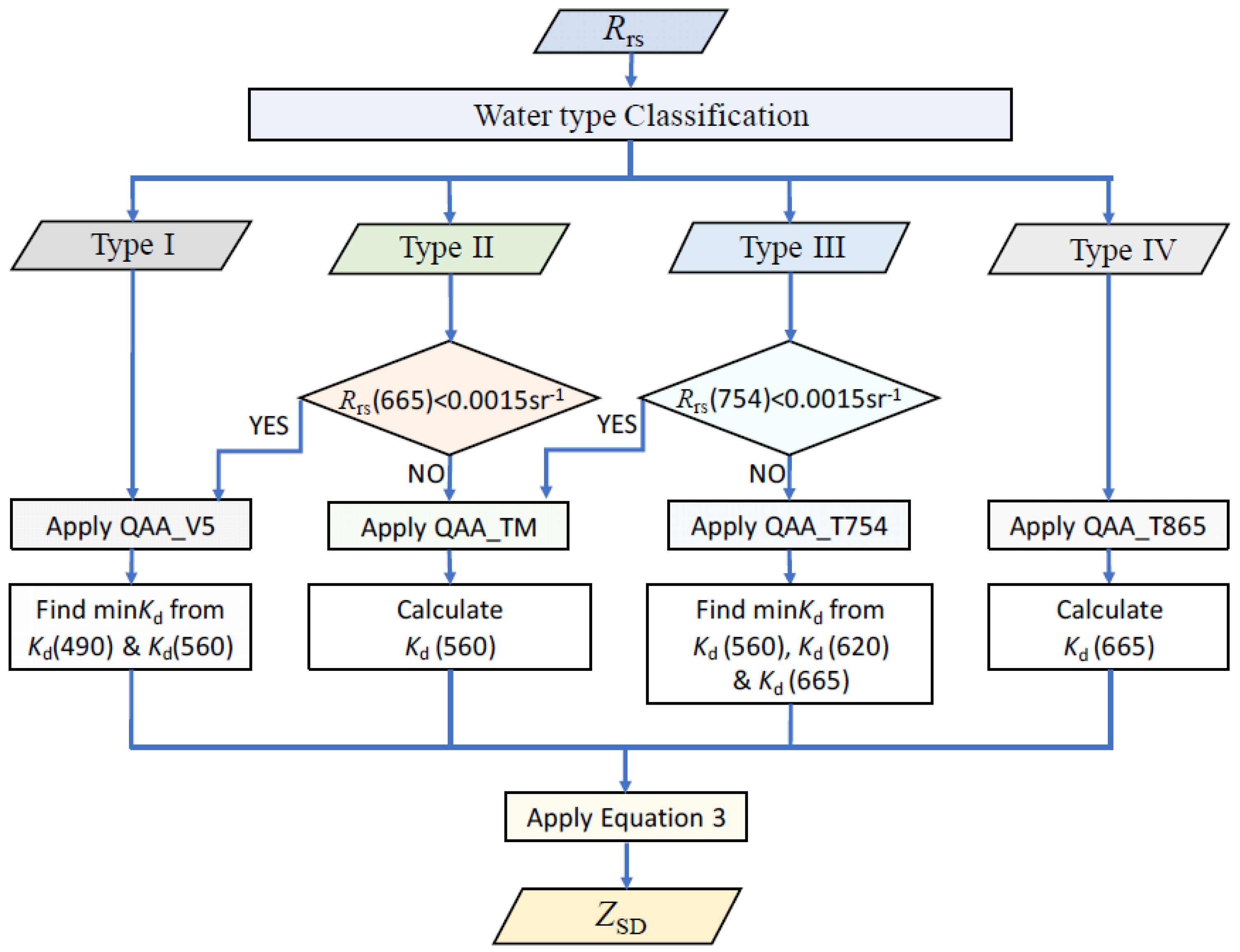 Remotesensing 14 00868 g002