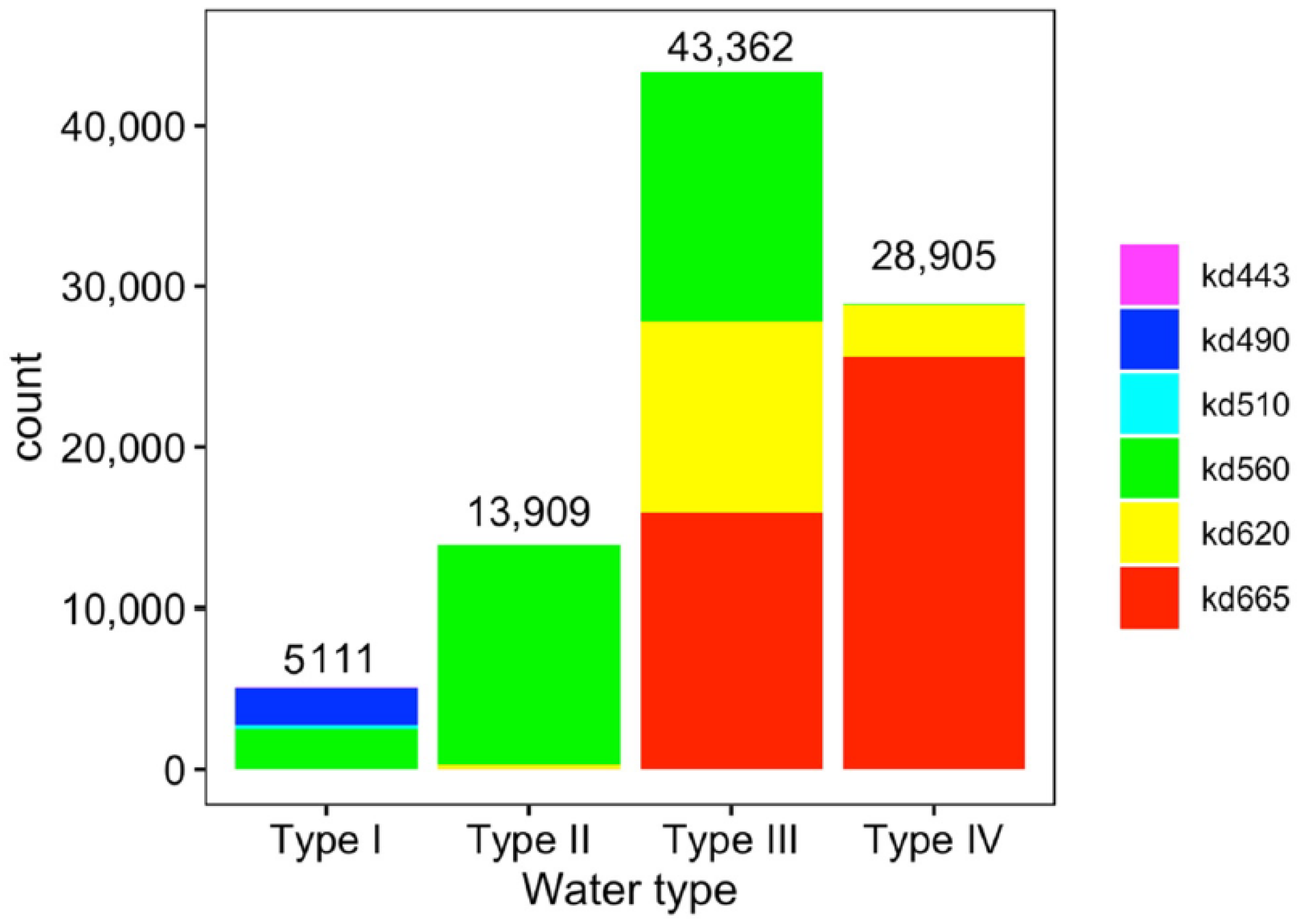 Remotesensing 14 00868 g003