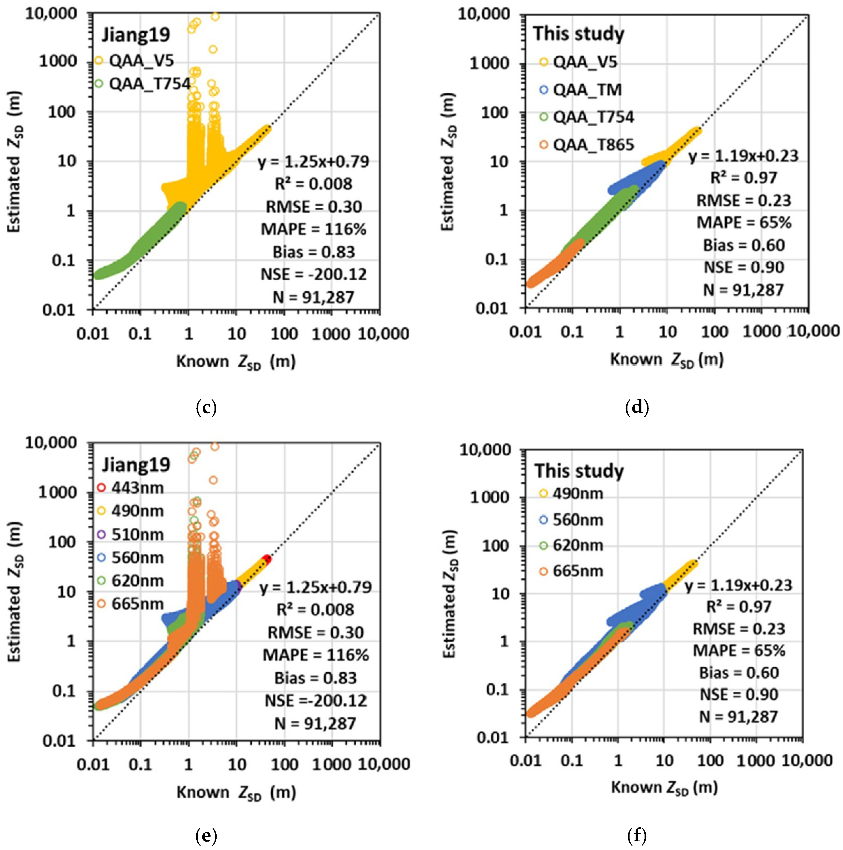 Remotesensing 14 00868 g004b