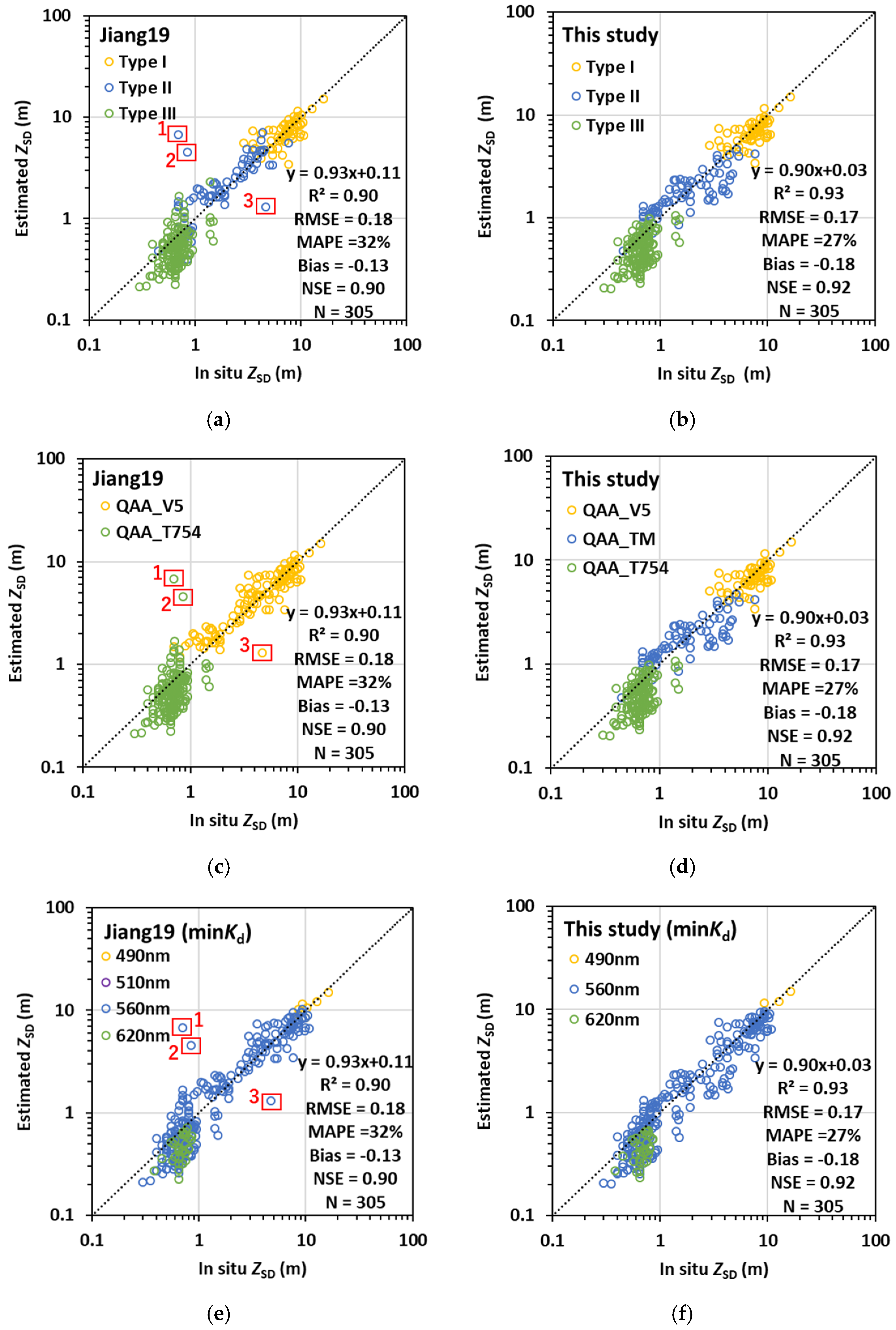 Remotesensing 14 00868 g005