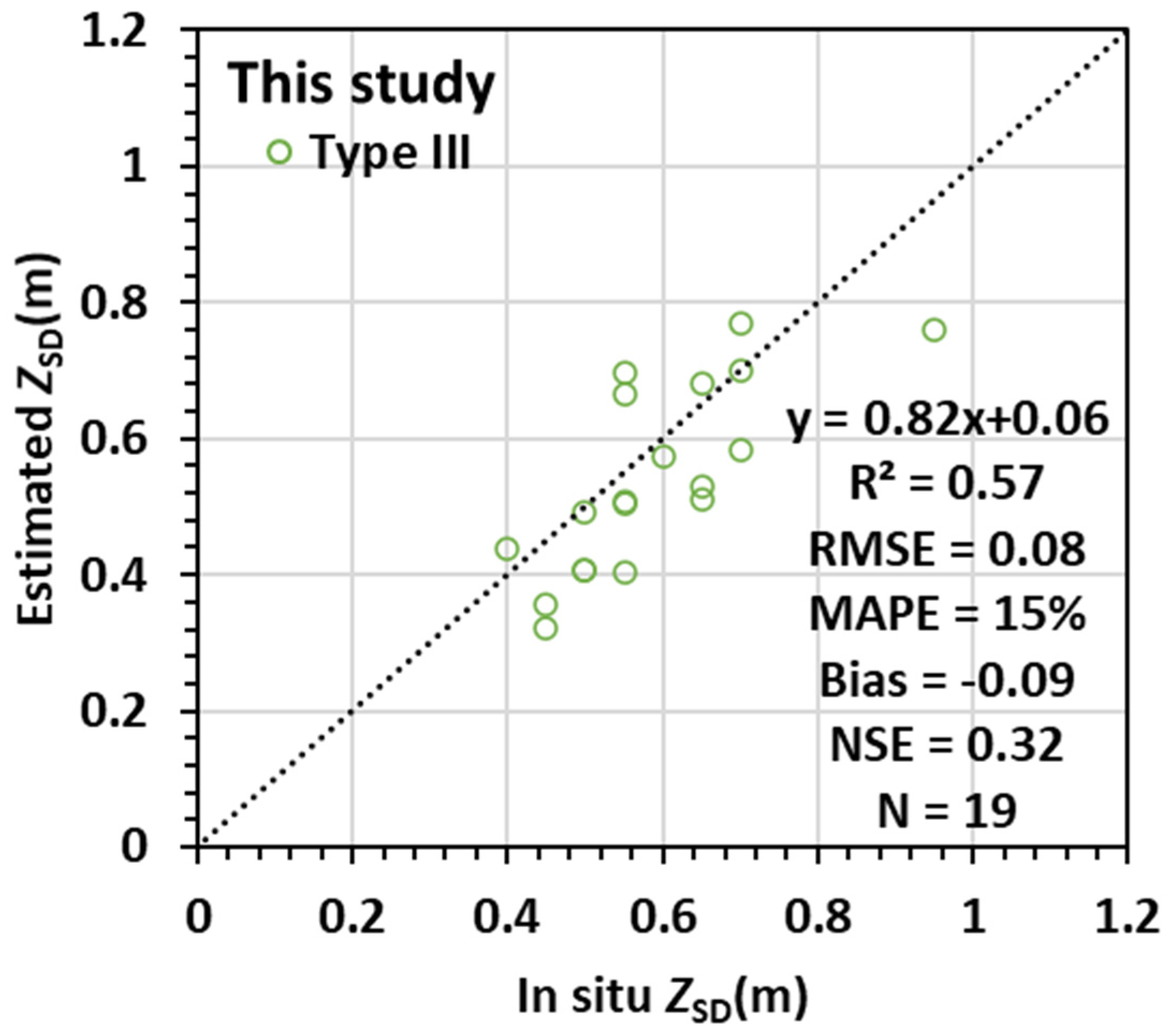 Remotesensing 14 00868 g006