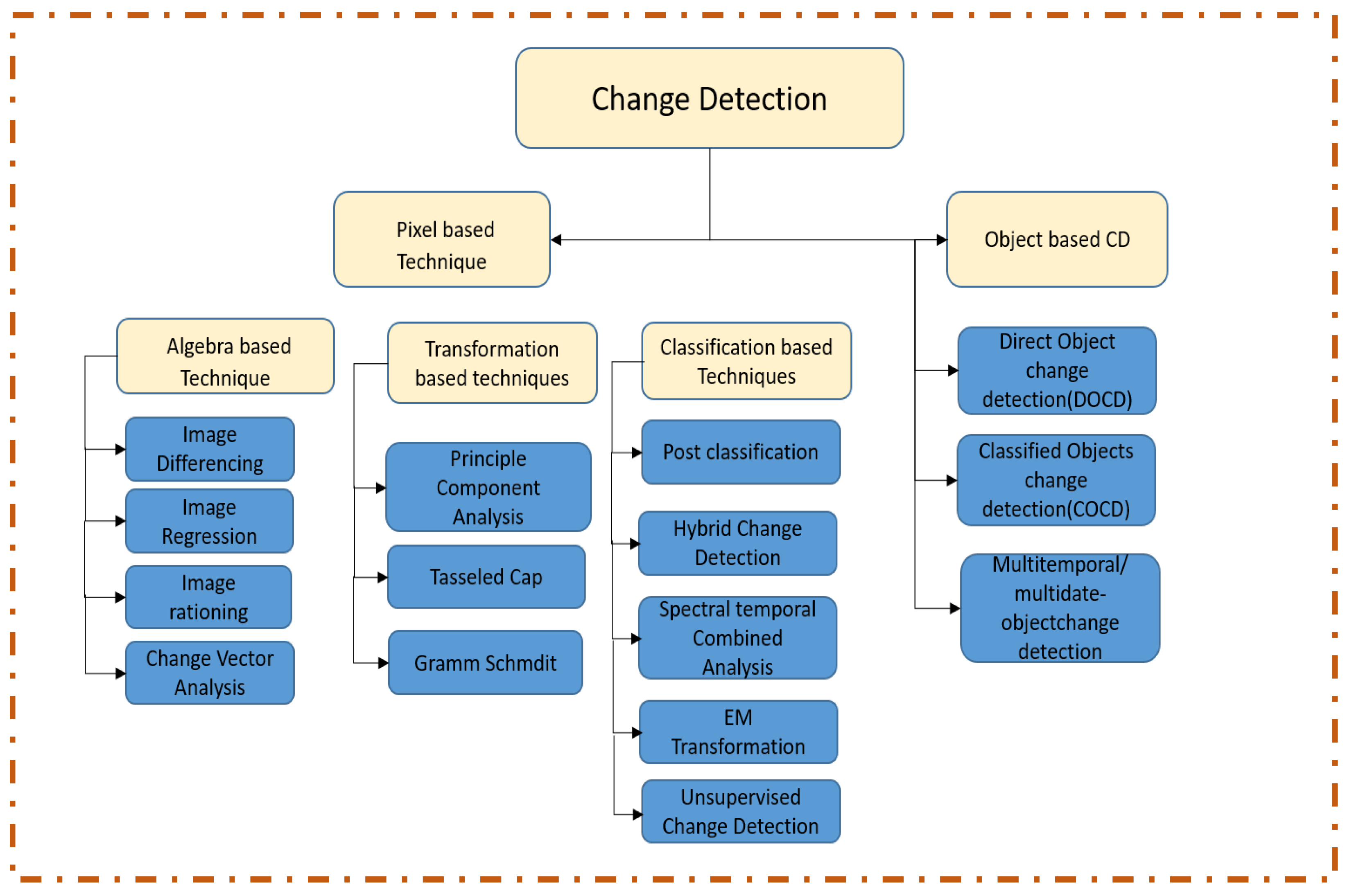 Geometric deep optical sensing